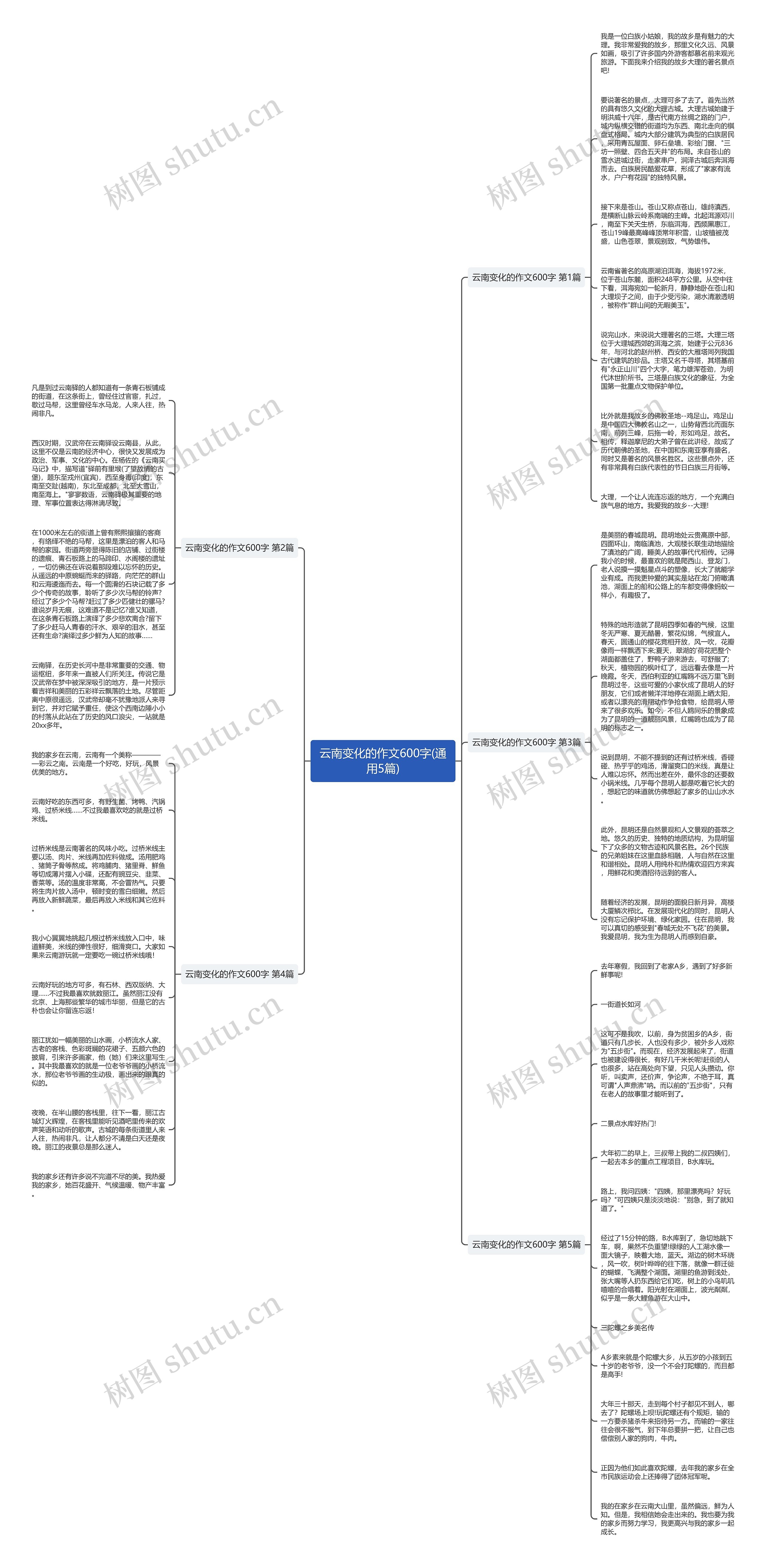 云南变化的作文600字(通用5篇)思维导图