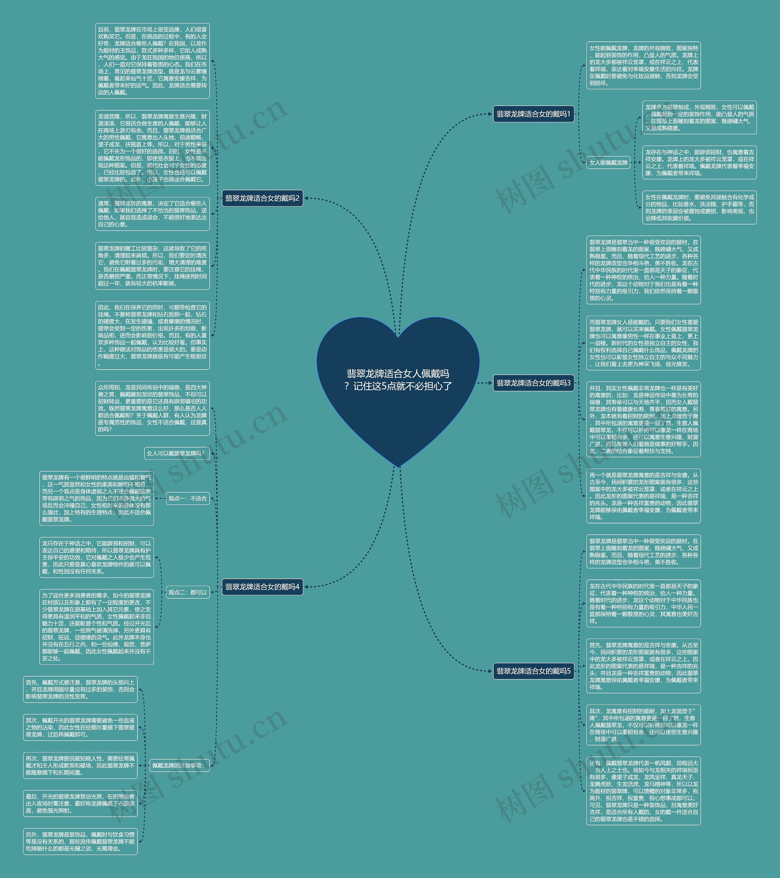 翡翠龙牌适合女人佩戴吗？记住这5点就不必担心了思维导图