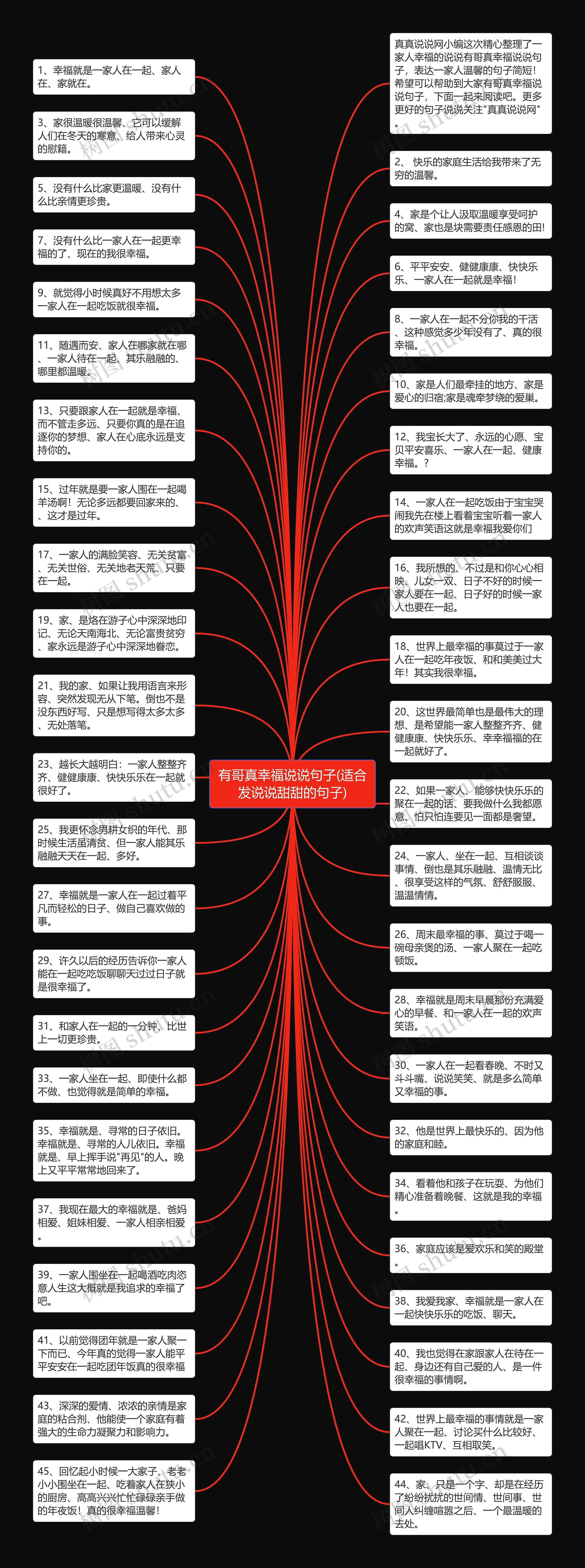 有哥真幸福说说句子(适合发说说甜甜的句子)思维导图