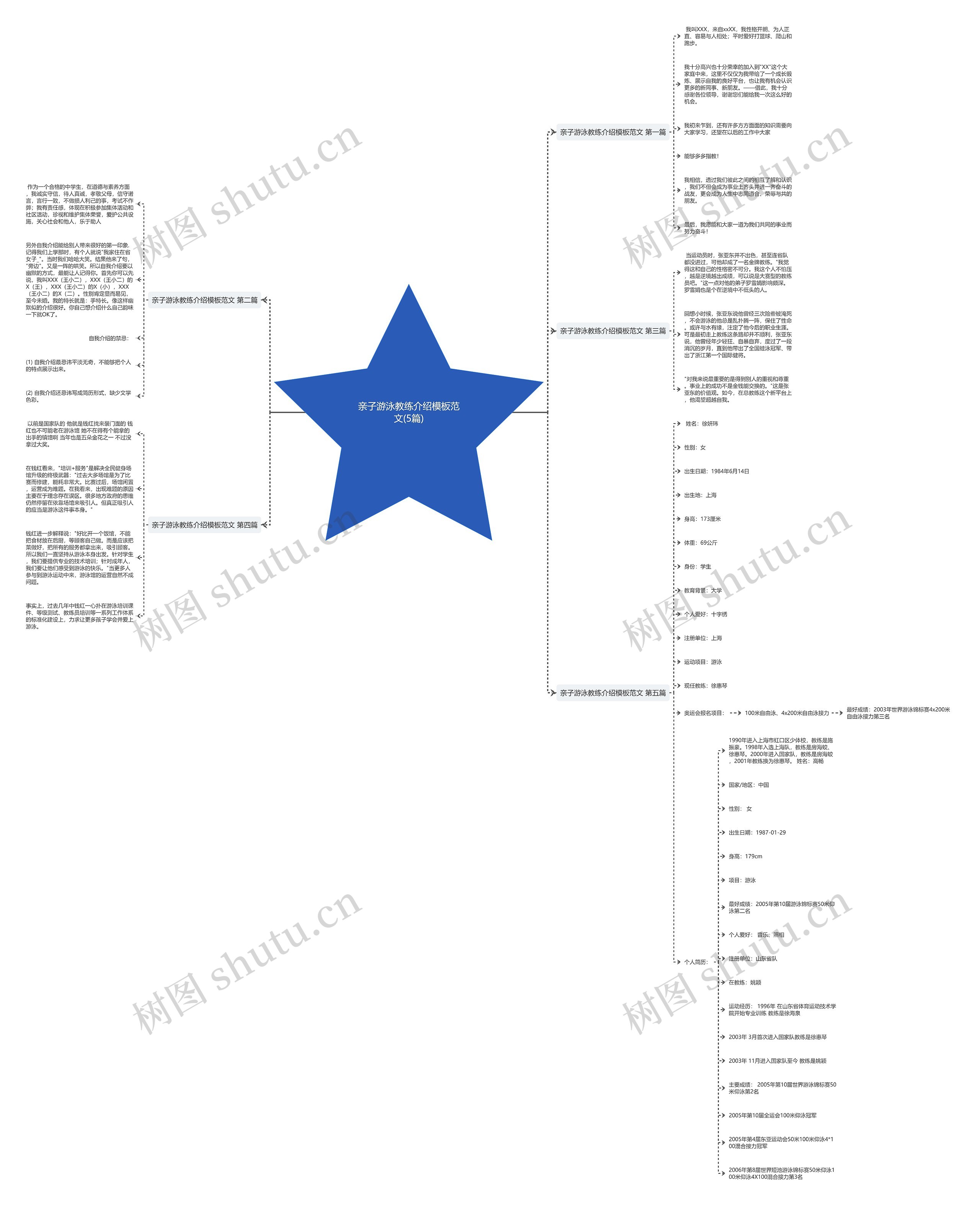 亲子游泳教练介绍范文(5篇)思维导图
