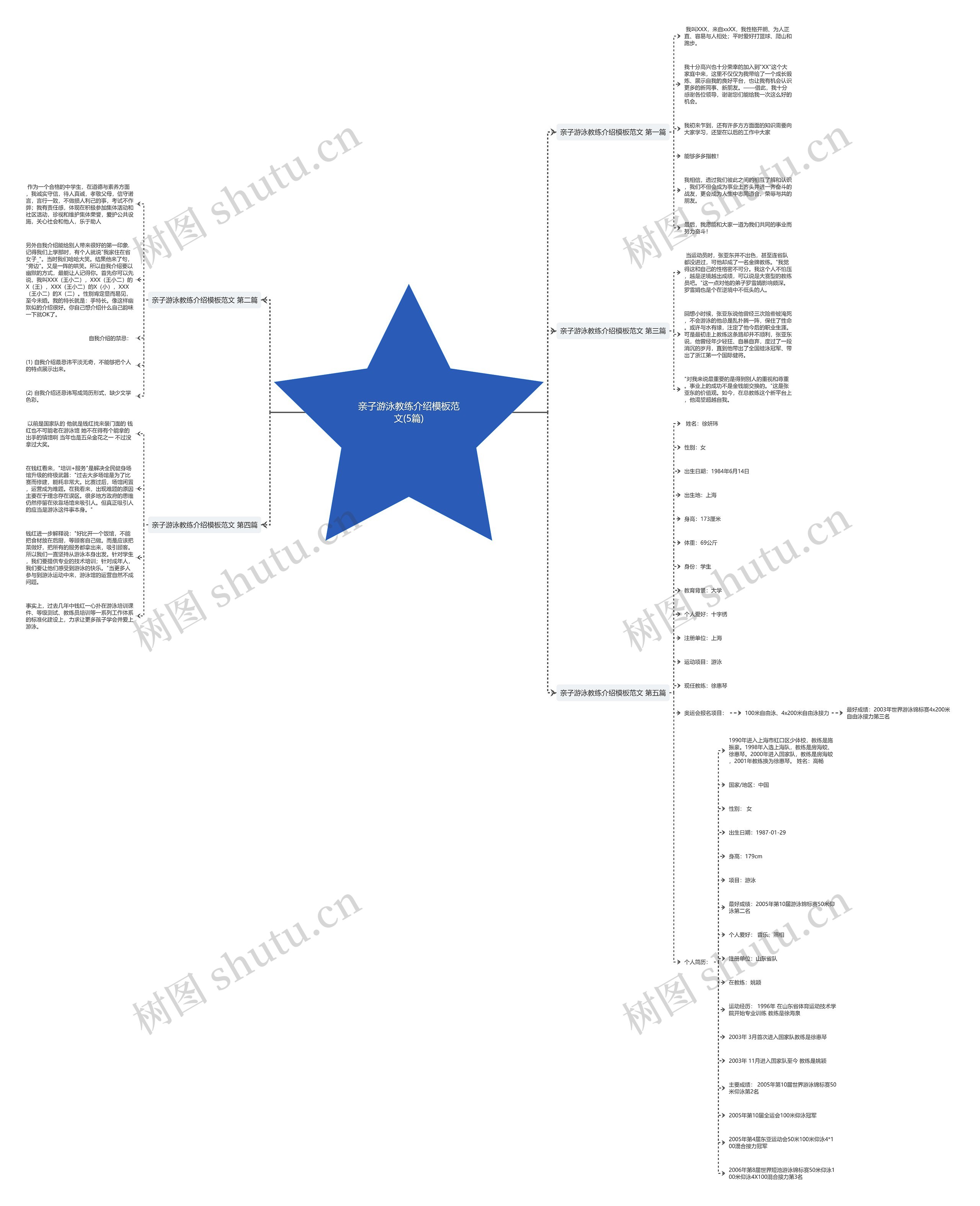 亲子游泳教练介绍模板范文(5篇) 亲子游泳教练介绍模板范文(5篇)