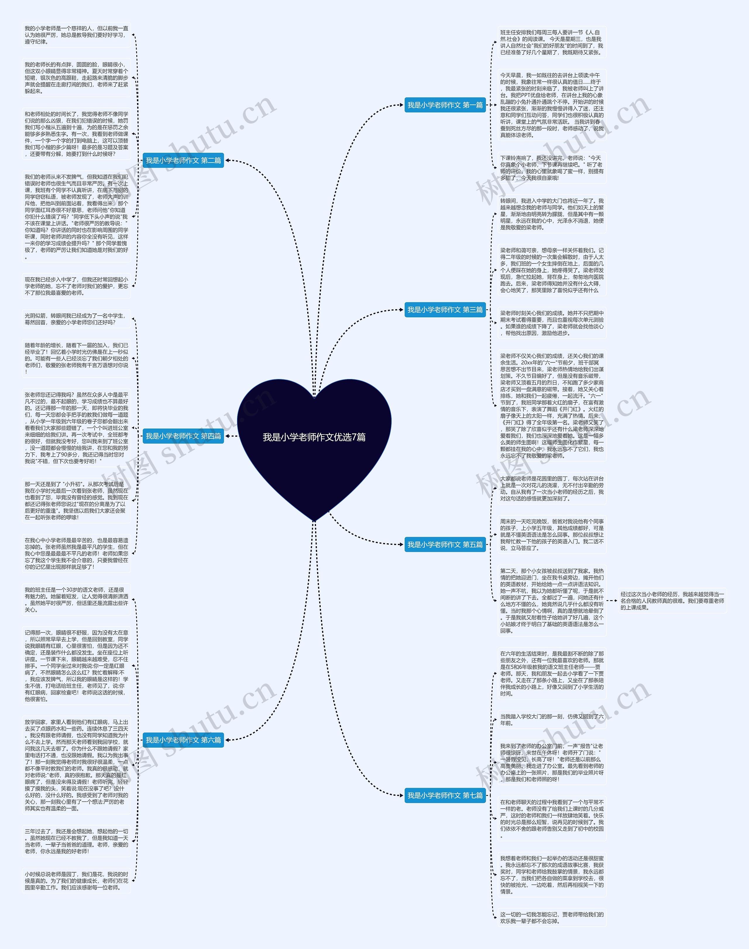 我是小学老师作文优选7篇思维导图