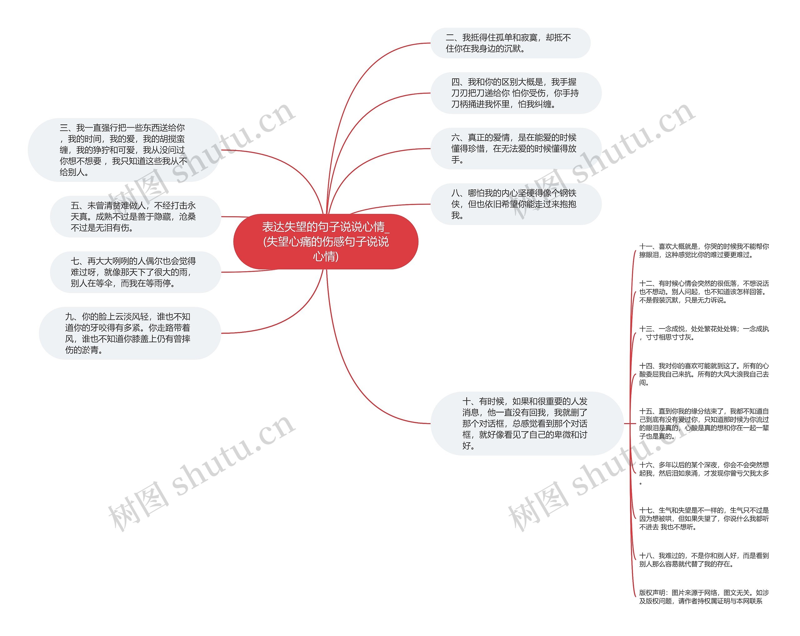 表达失望的句子说说心情_(失望心痛的伤感句子说说心情)