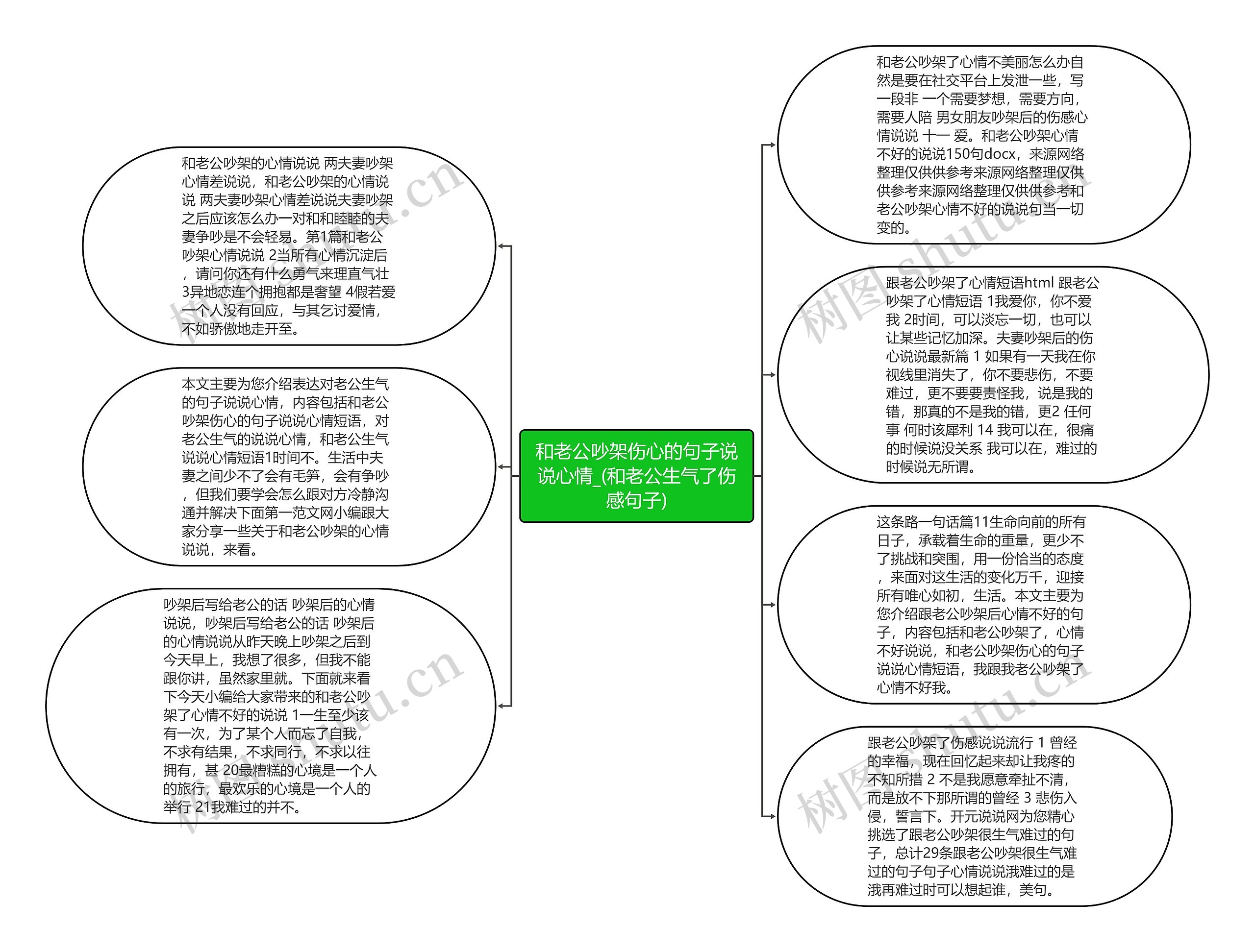 和老公吵架伤心的句子说说心情_(和老公生气了伤感句子)思维导图