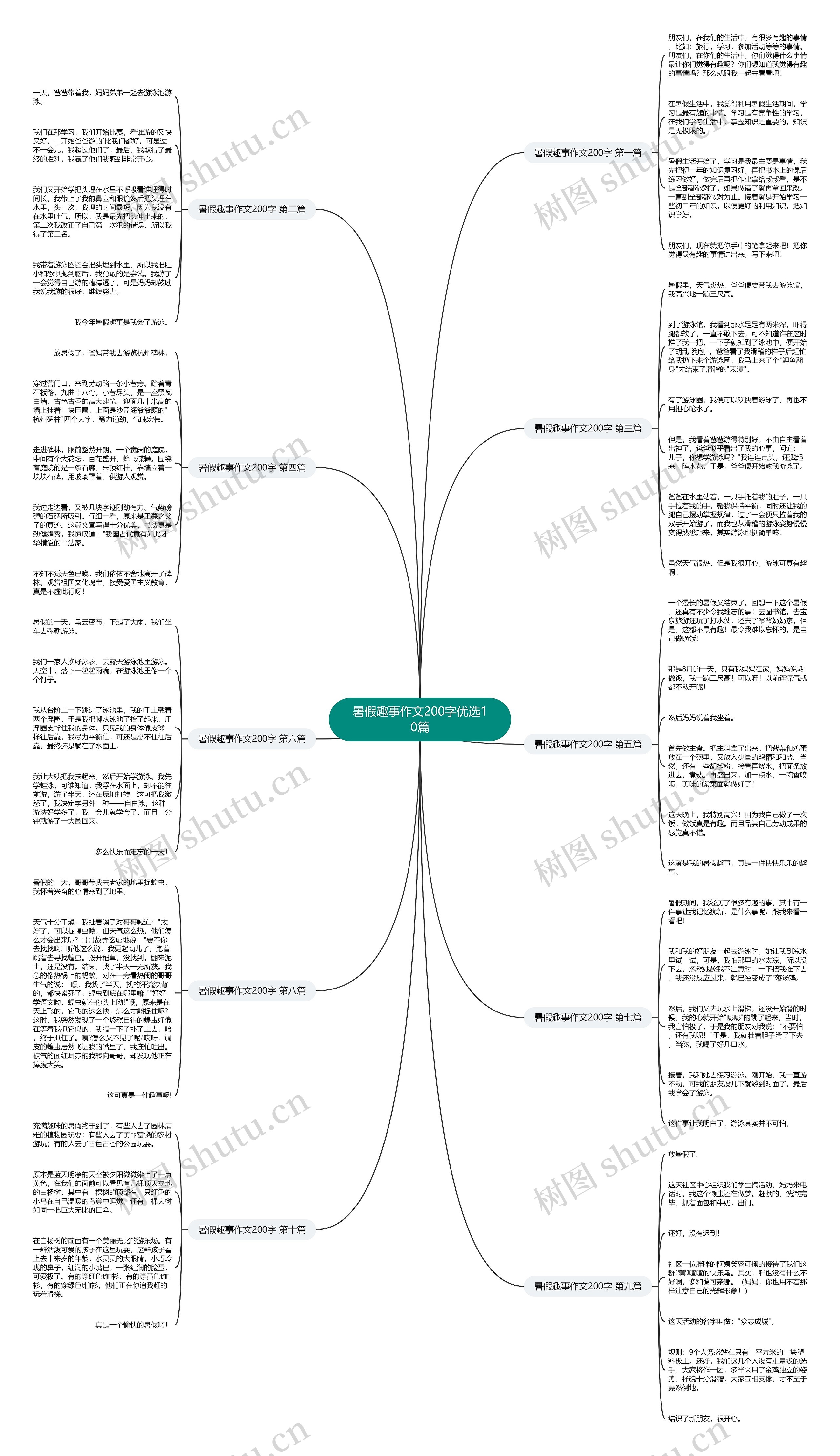 暑假趣事作文200字优选10篇思维导图