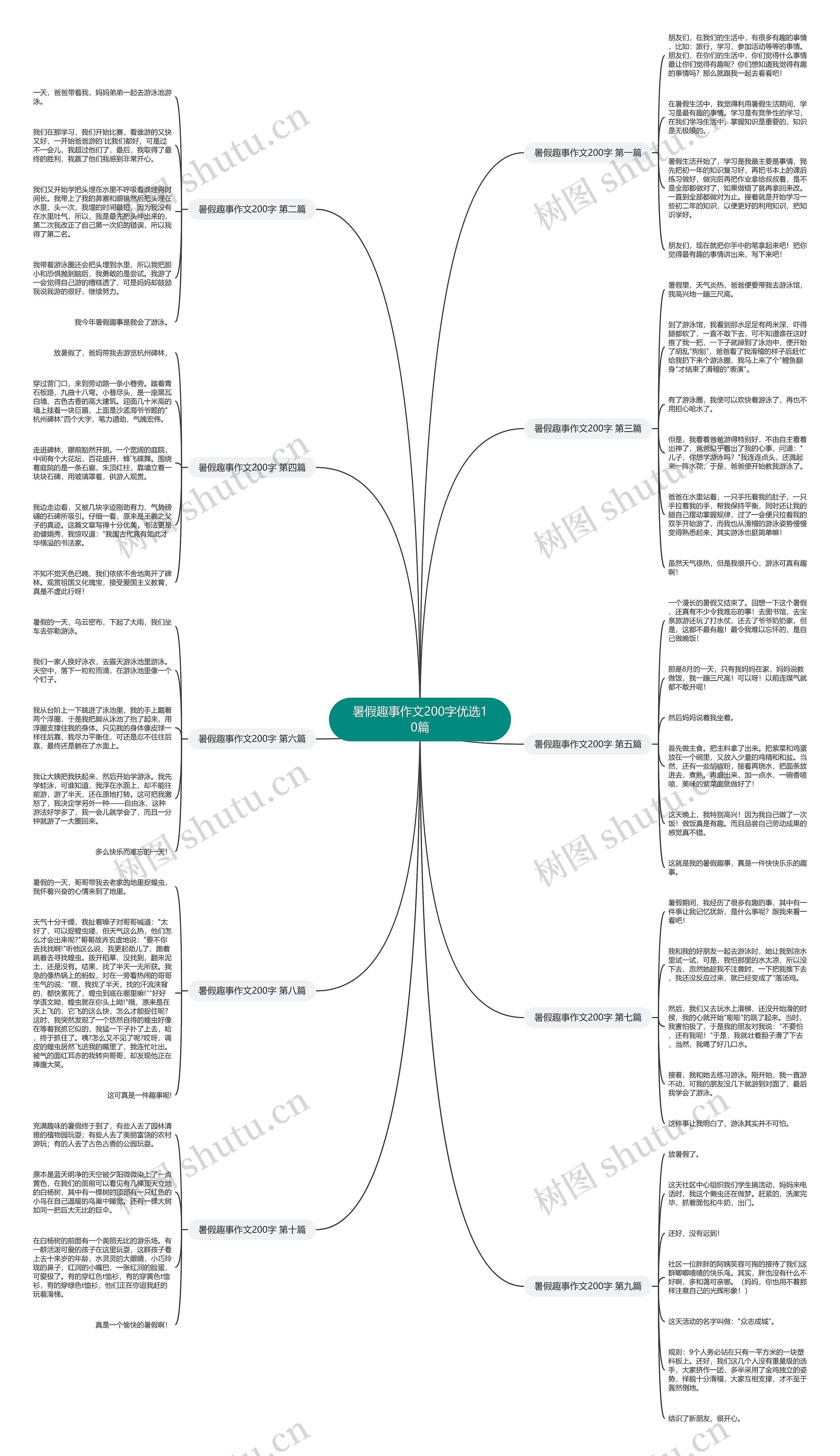 暑假趣事作文200字优选10篇 暑假趣事作文200字优选10篇