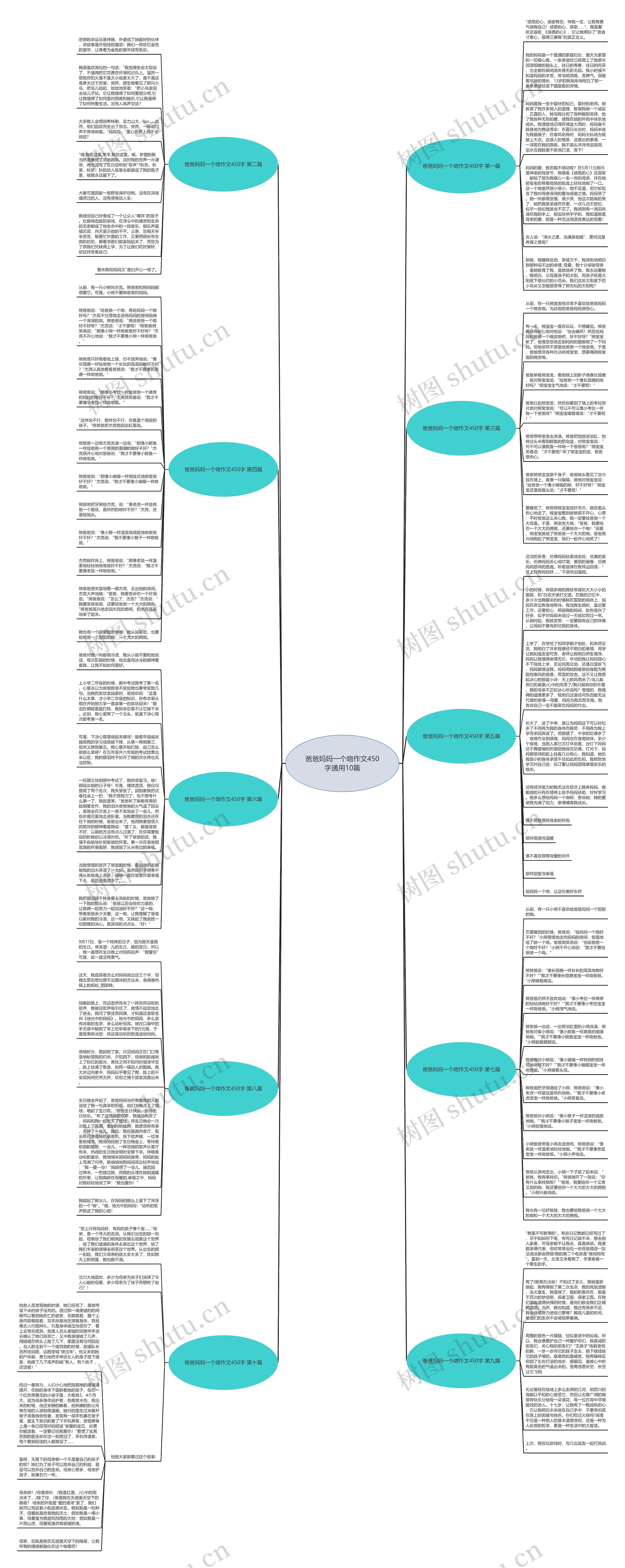 爸爸妈妈一个吻作文450字通用10篇思维导图