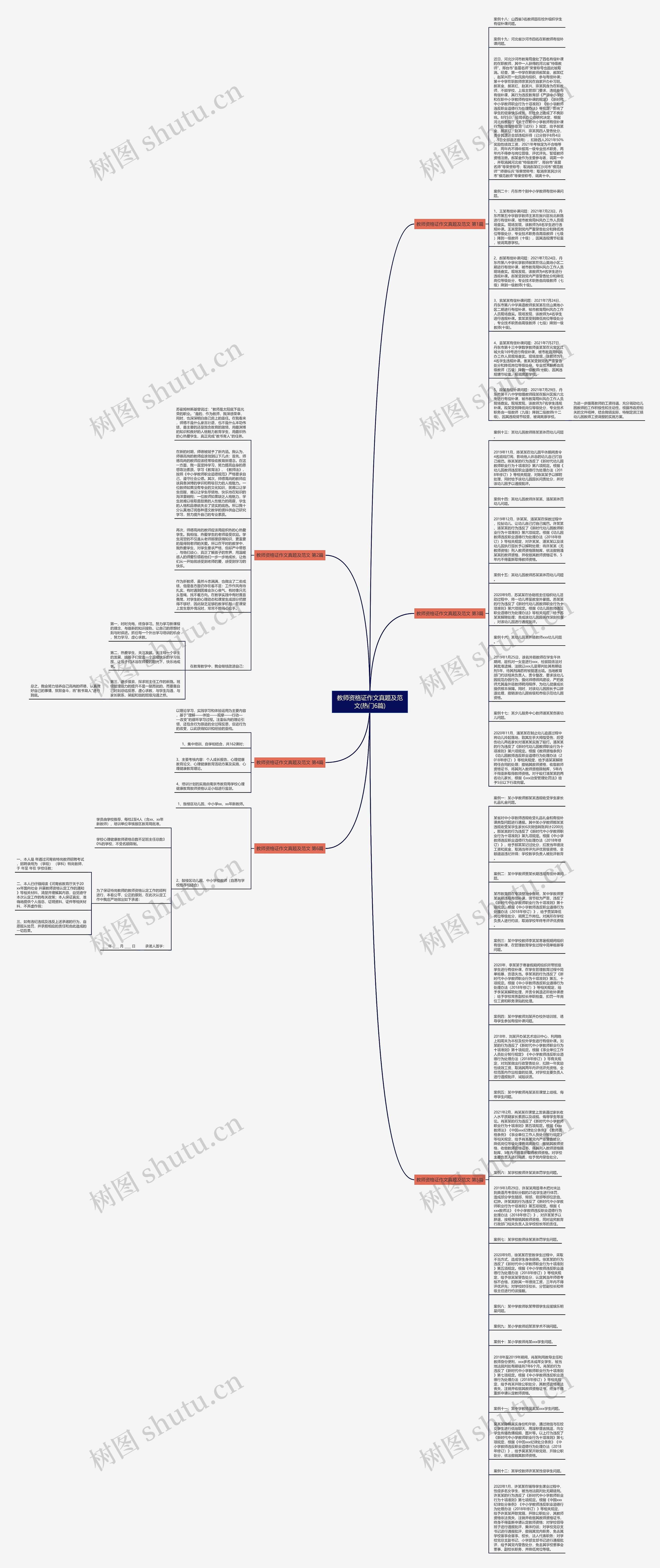 教师资格证作文真题及范文(热门6篇)思维导图