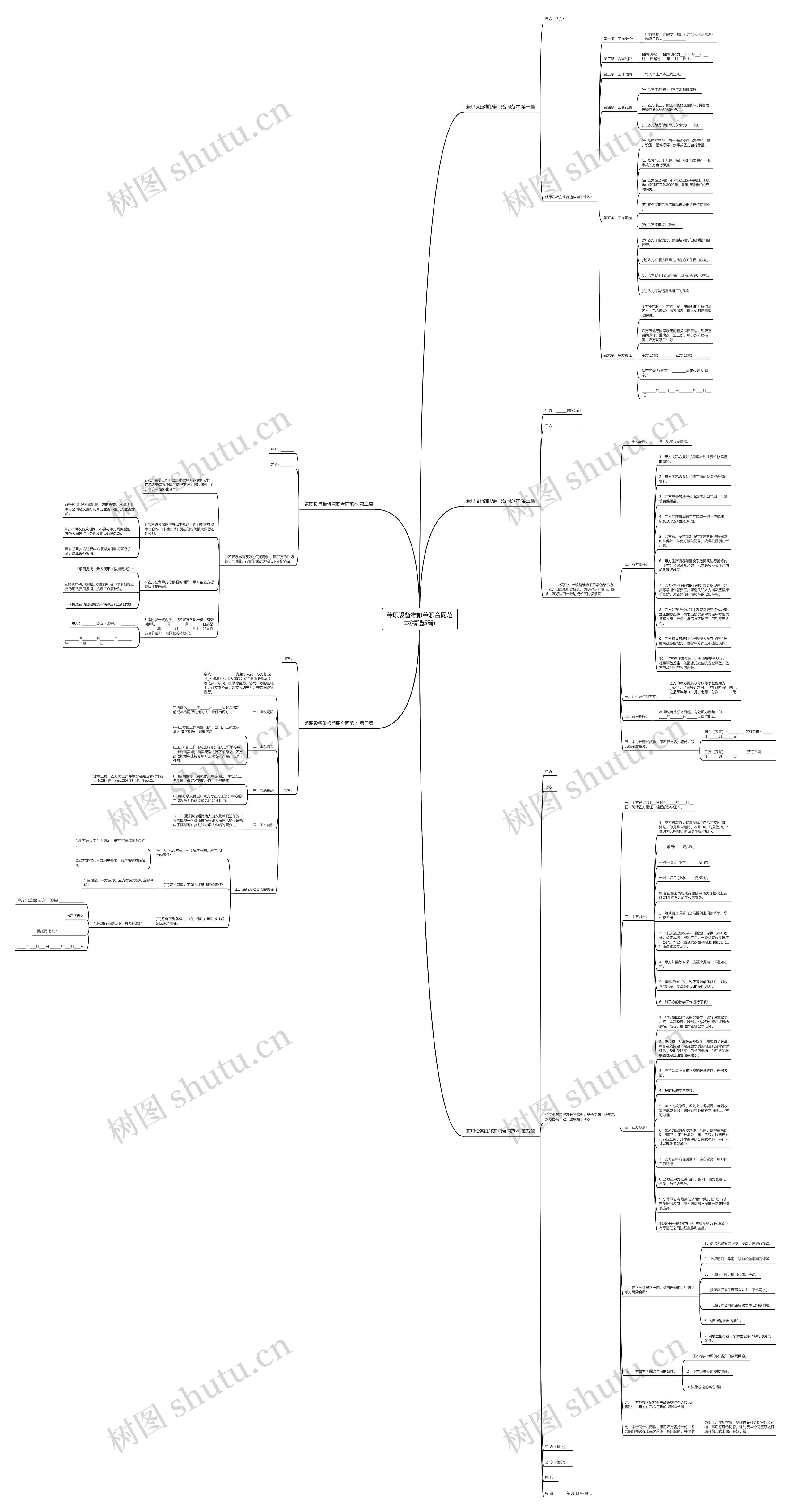 兼职设备维修兼职合同范本(精选5篇)思维导图