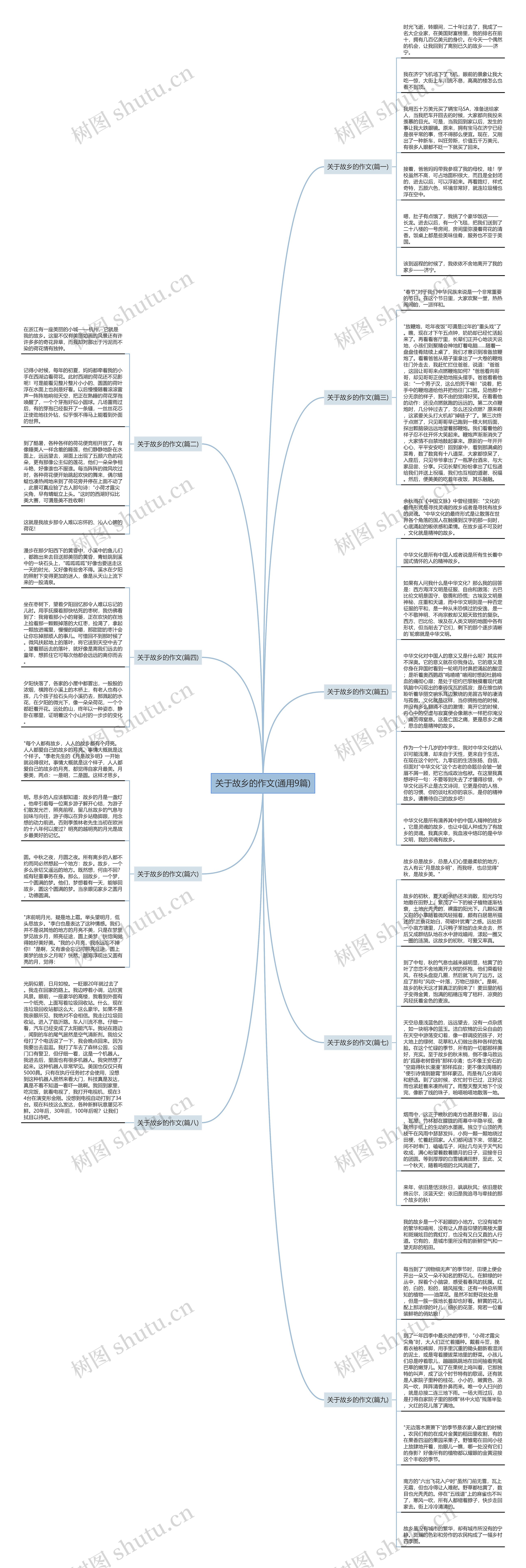 关于故乡的作文(通用9篇)思维导图