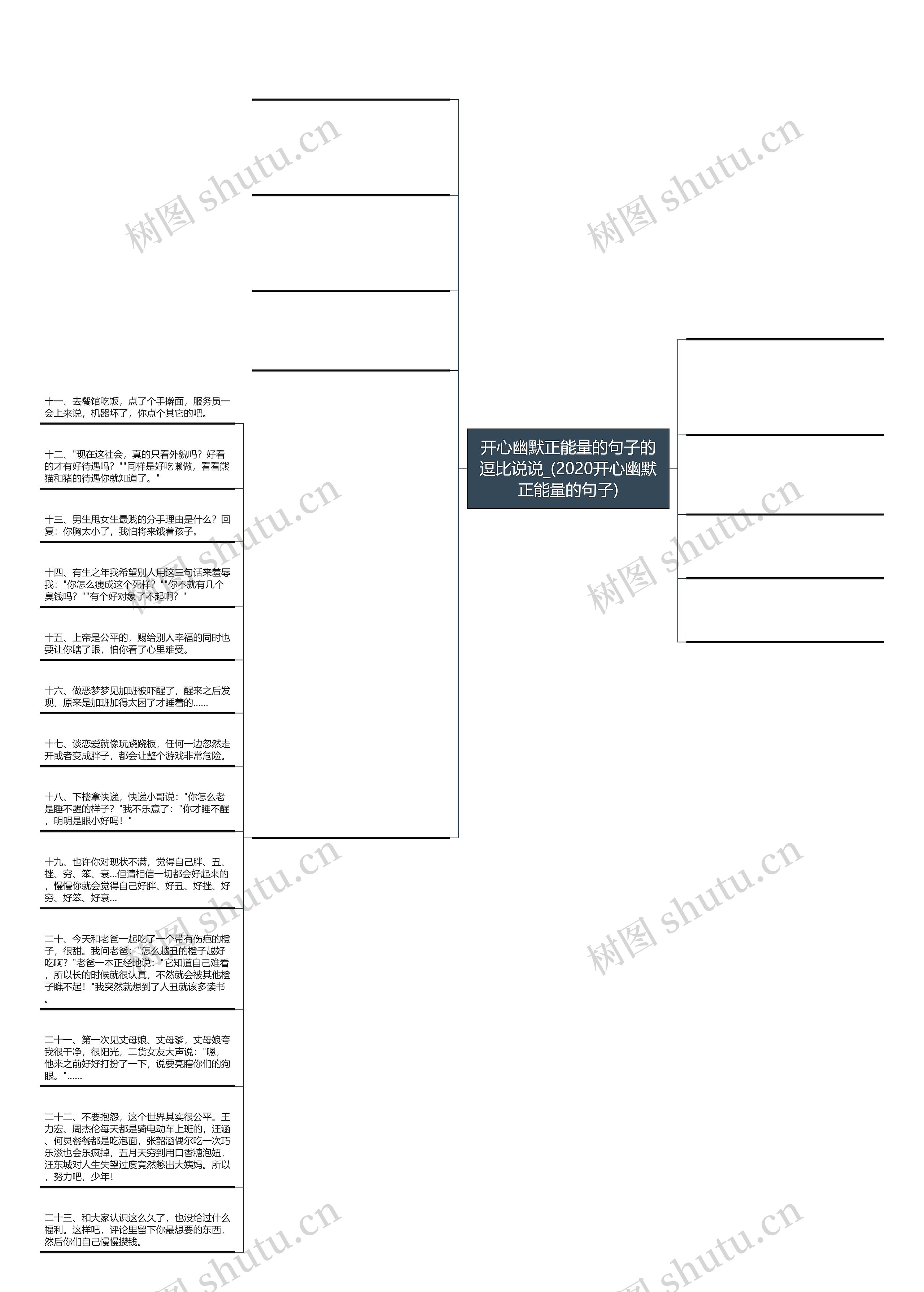 开心幽默正能量的句子的逗比说说_(2020开心幽默正能量的句子)思维导图