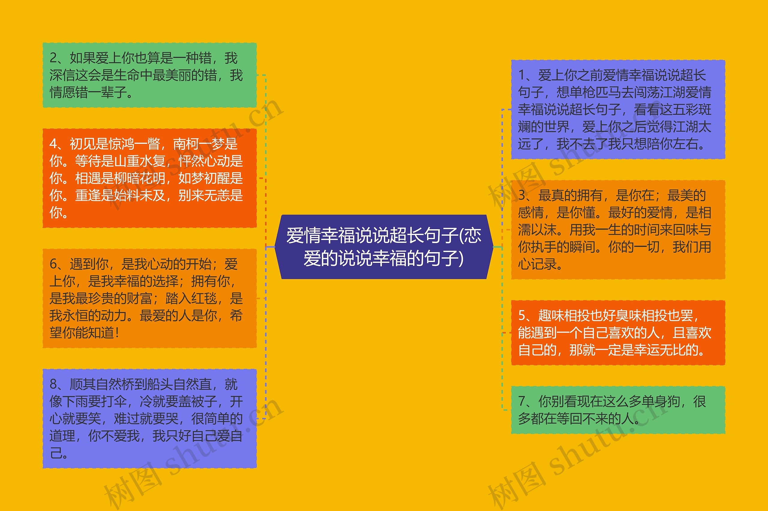 爱情幸福说说超长句子(恋爱的说说幸福的句子)思维导图