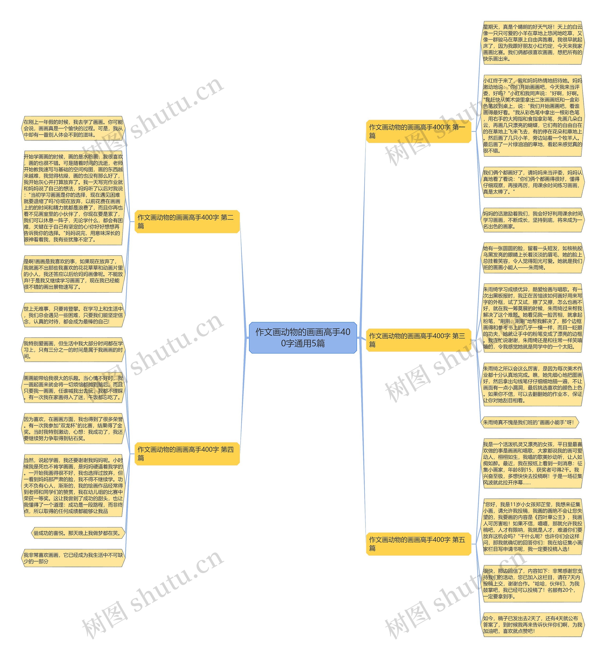 作文画动物的画画高手400字通用5篇思维导图