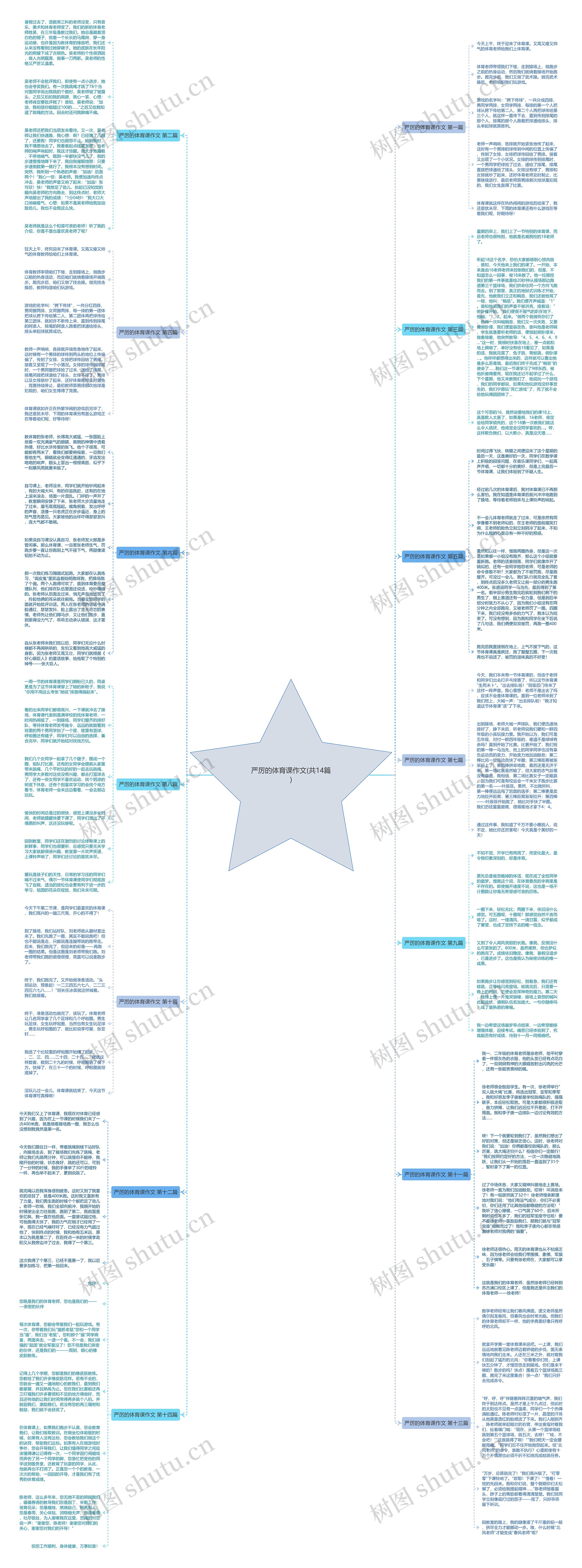 严厉的体育课作文(共14篇)思维导图