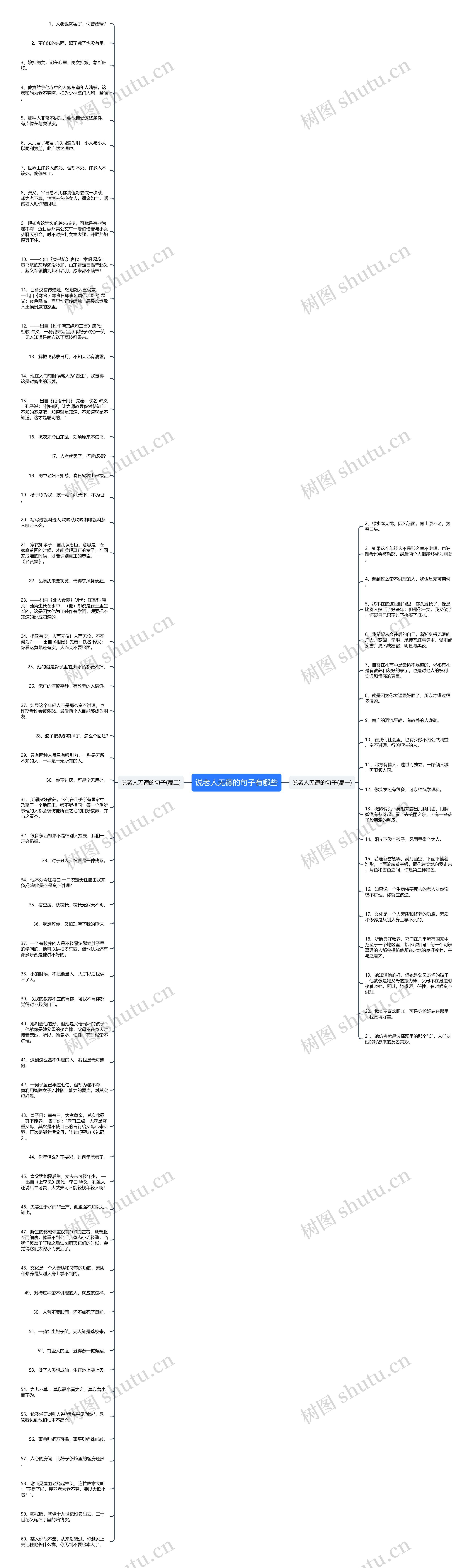 说老人无德的句子有哪些思维导图