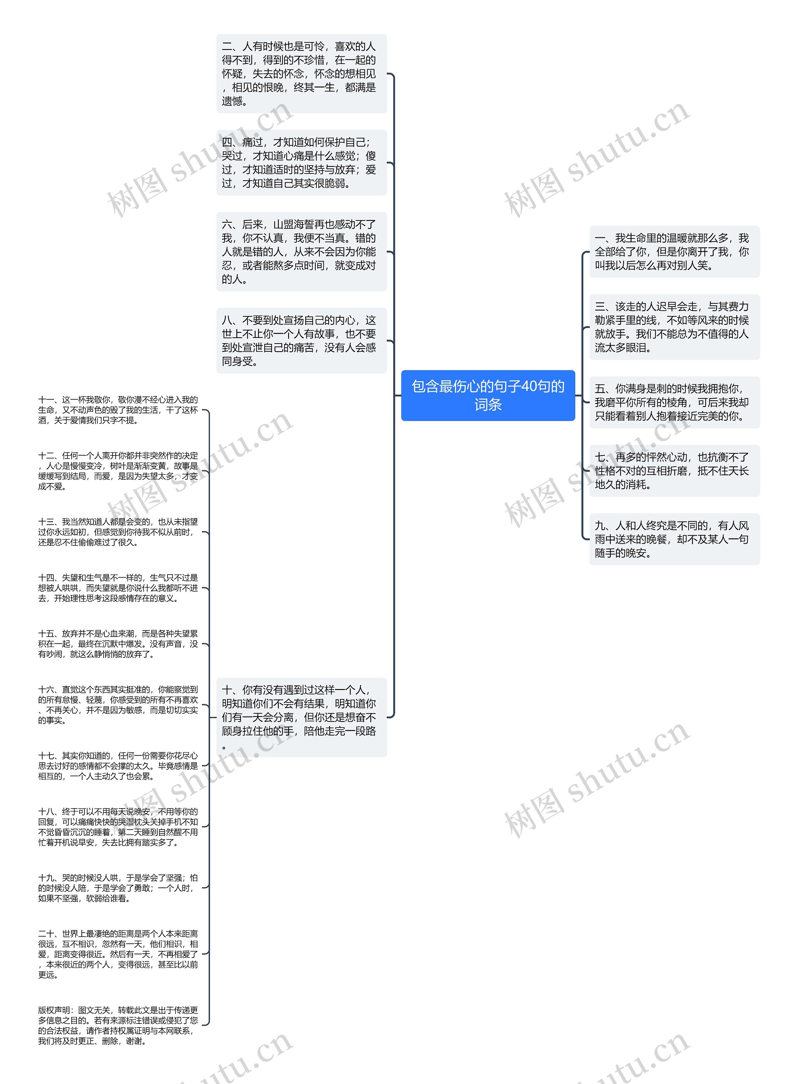 包含最伤心的句子40句的词条思维导图