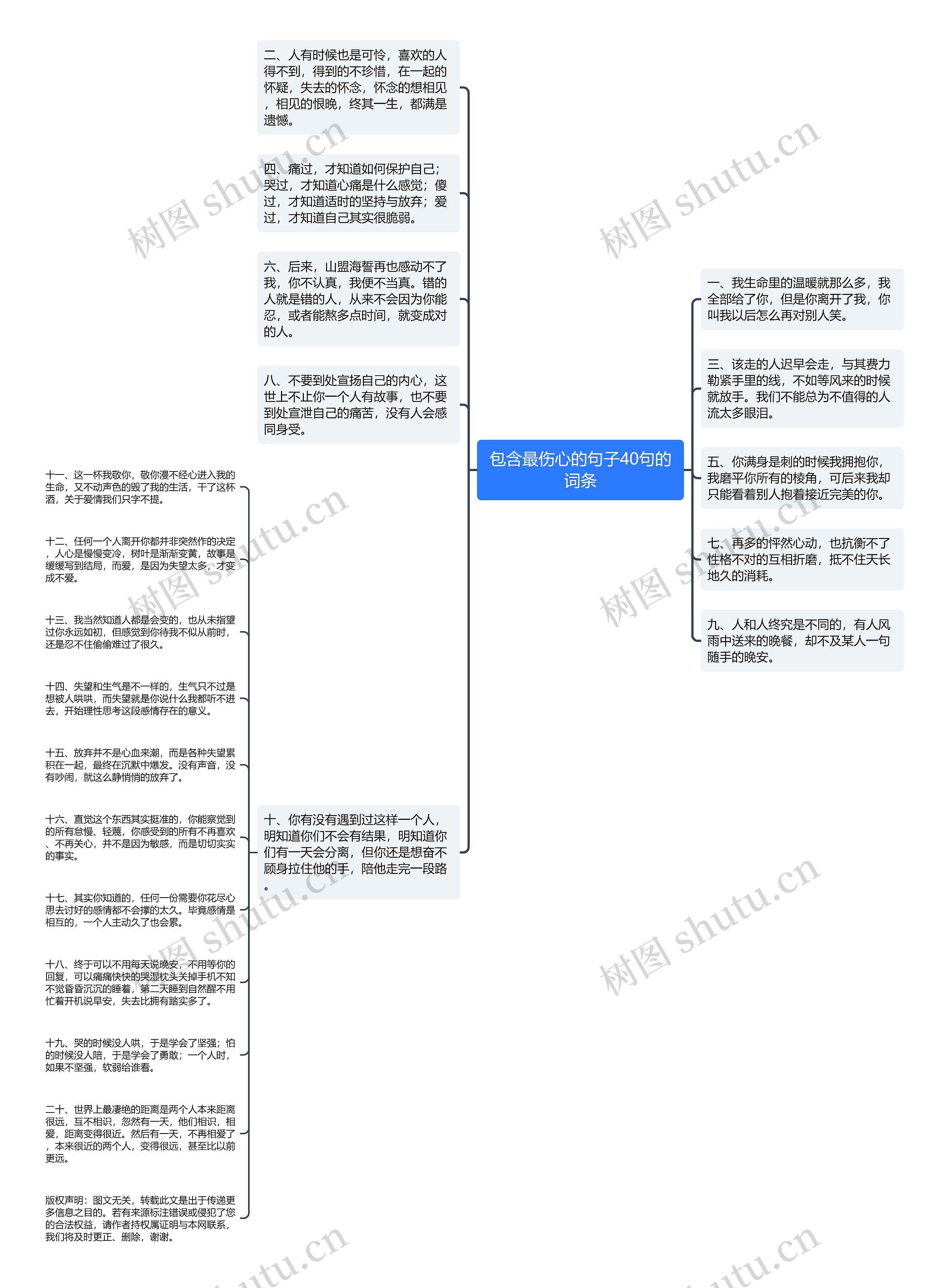 包含最伤心的句子40句的词条思维导图高清图 包含最伤心的句子40句的词条思维导图