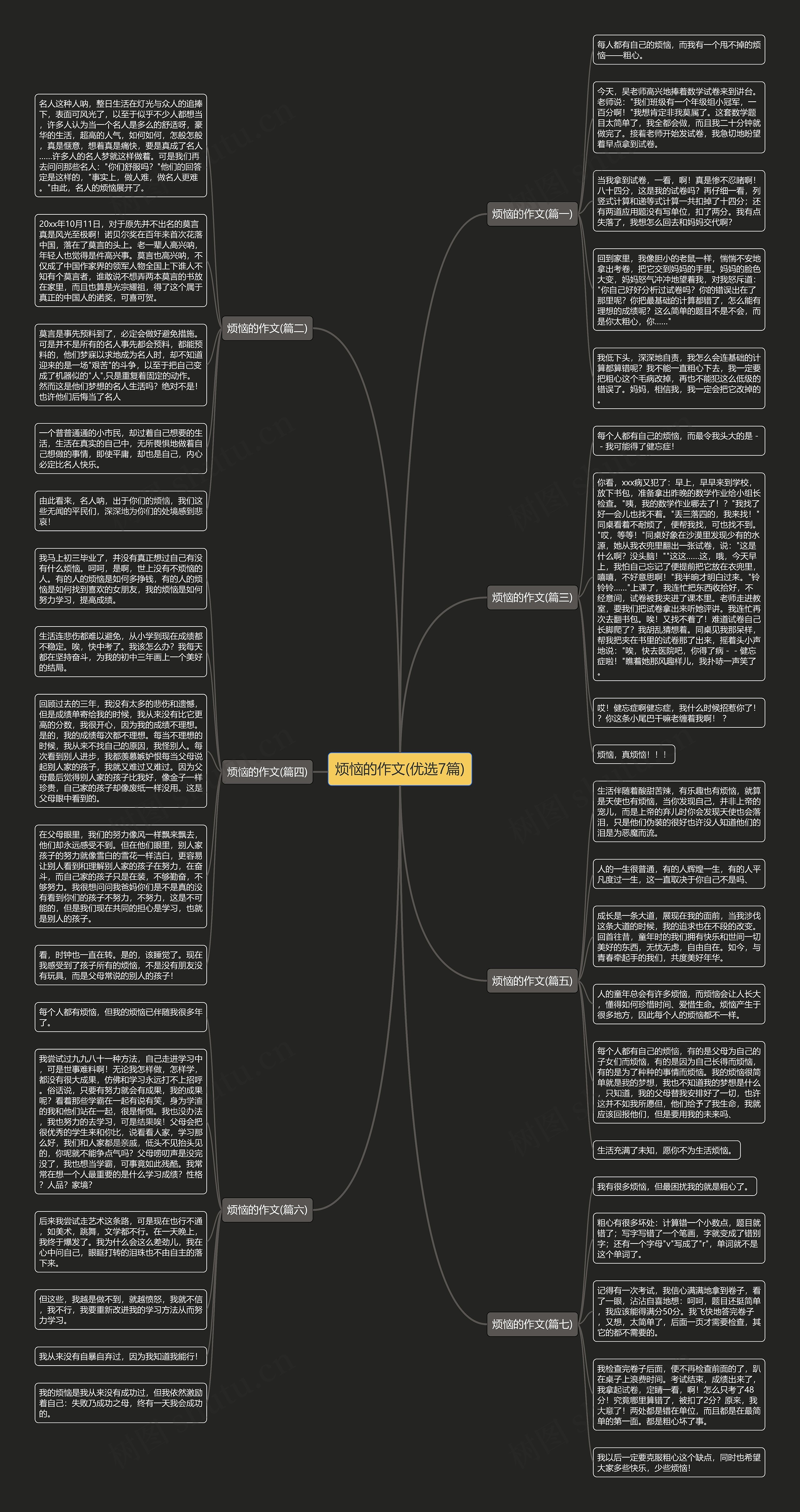 烦恼的作文(优选7篇)思维导图