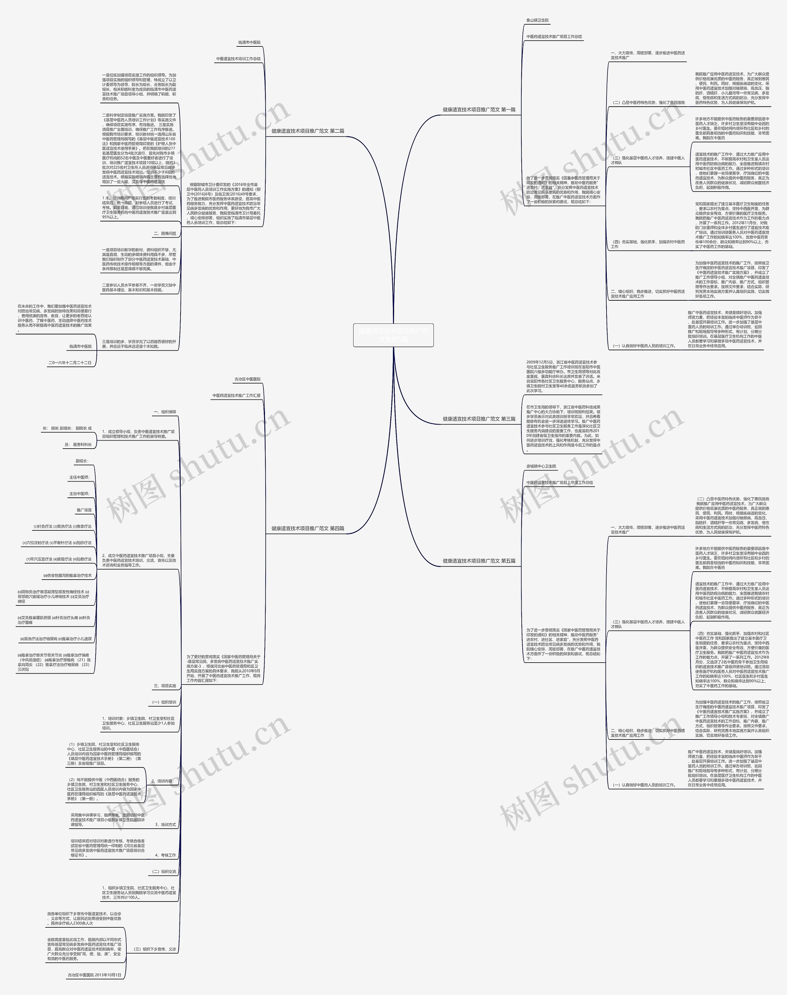 健康适宜技术项目推广范文推荐5篇思维导图
