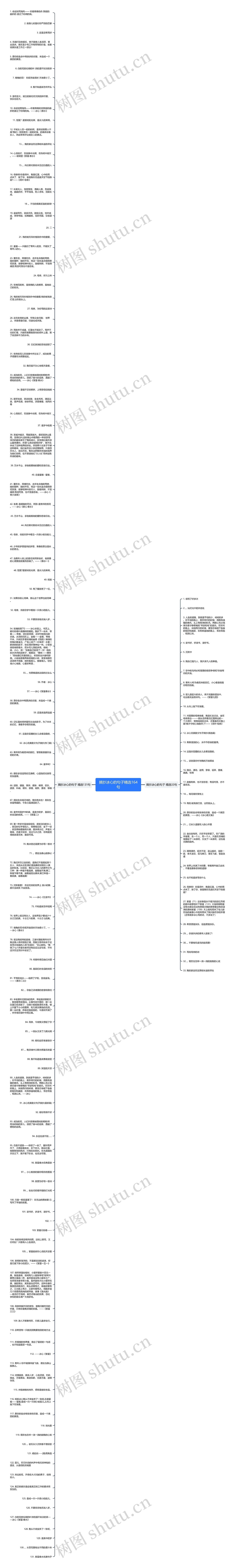 摘抄冰心的句子精选164句思维导图