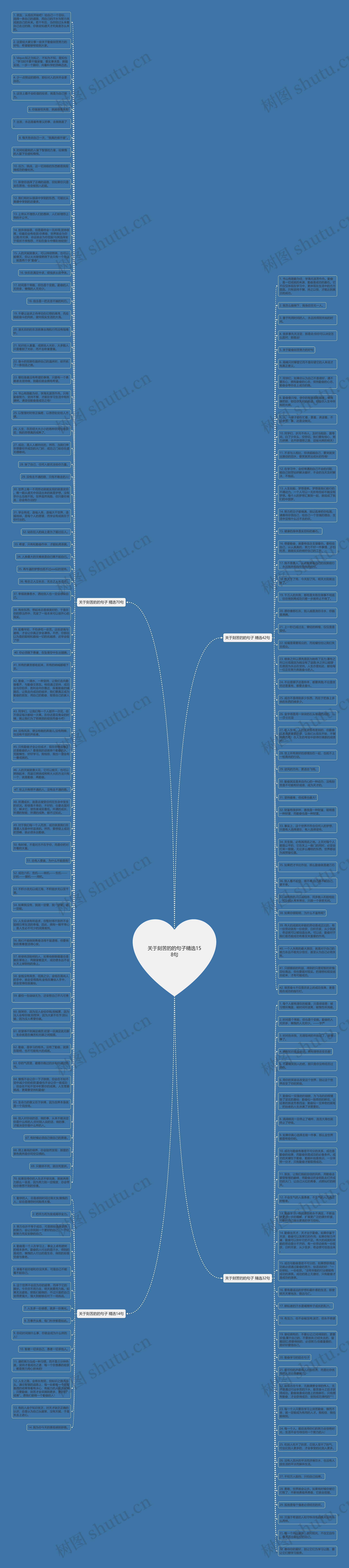 关于刻苦的的句子精选158句思维导图