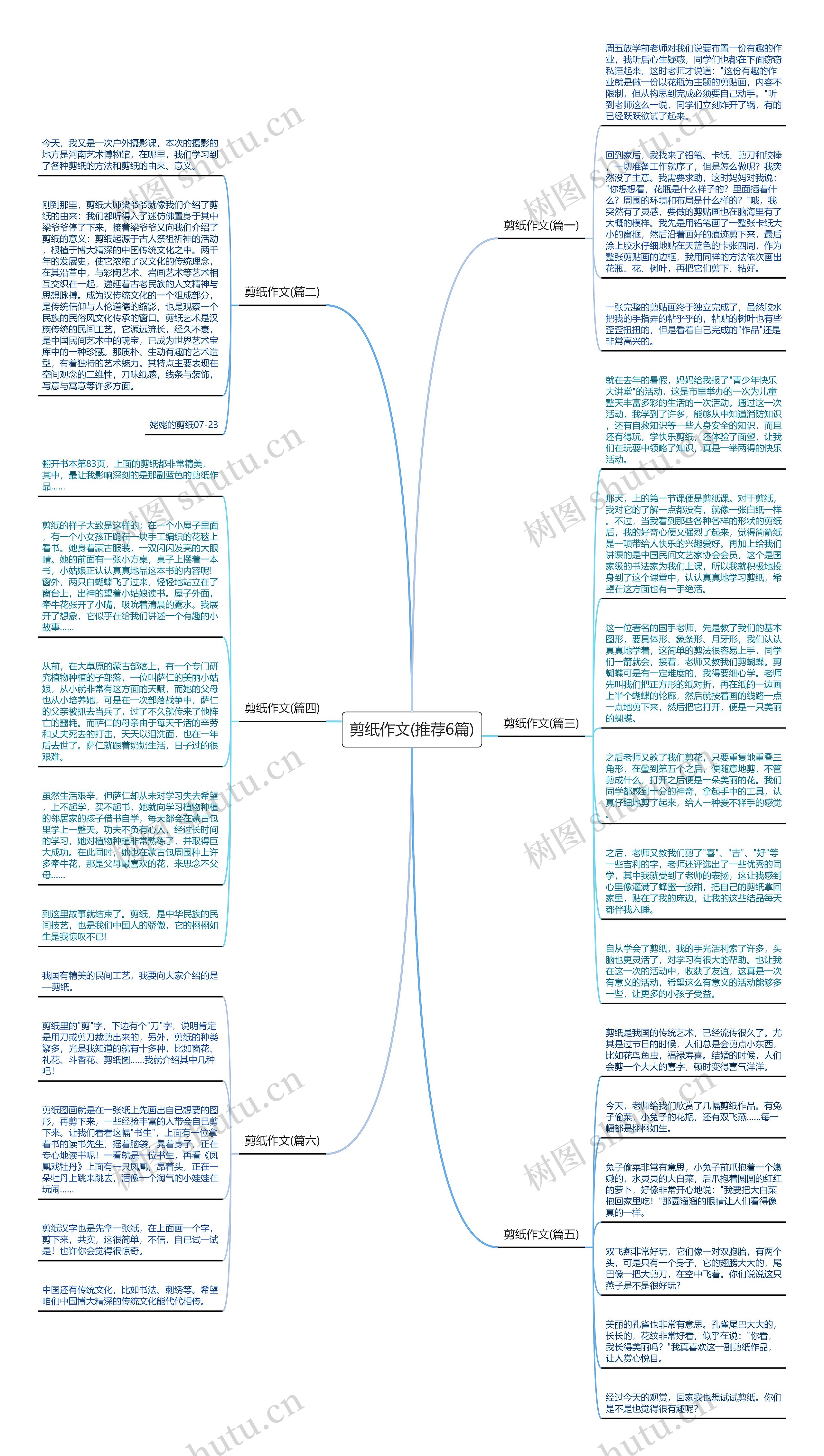 剪纸作文(推荐6篇)思维导图