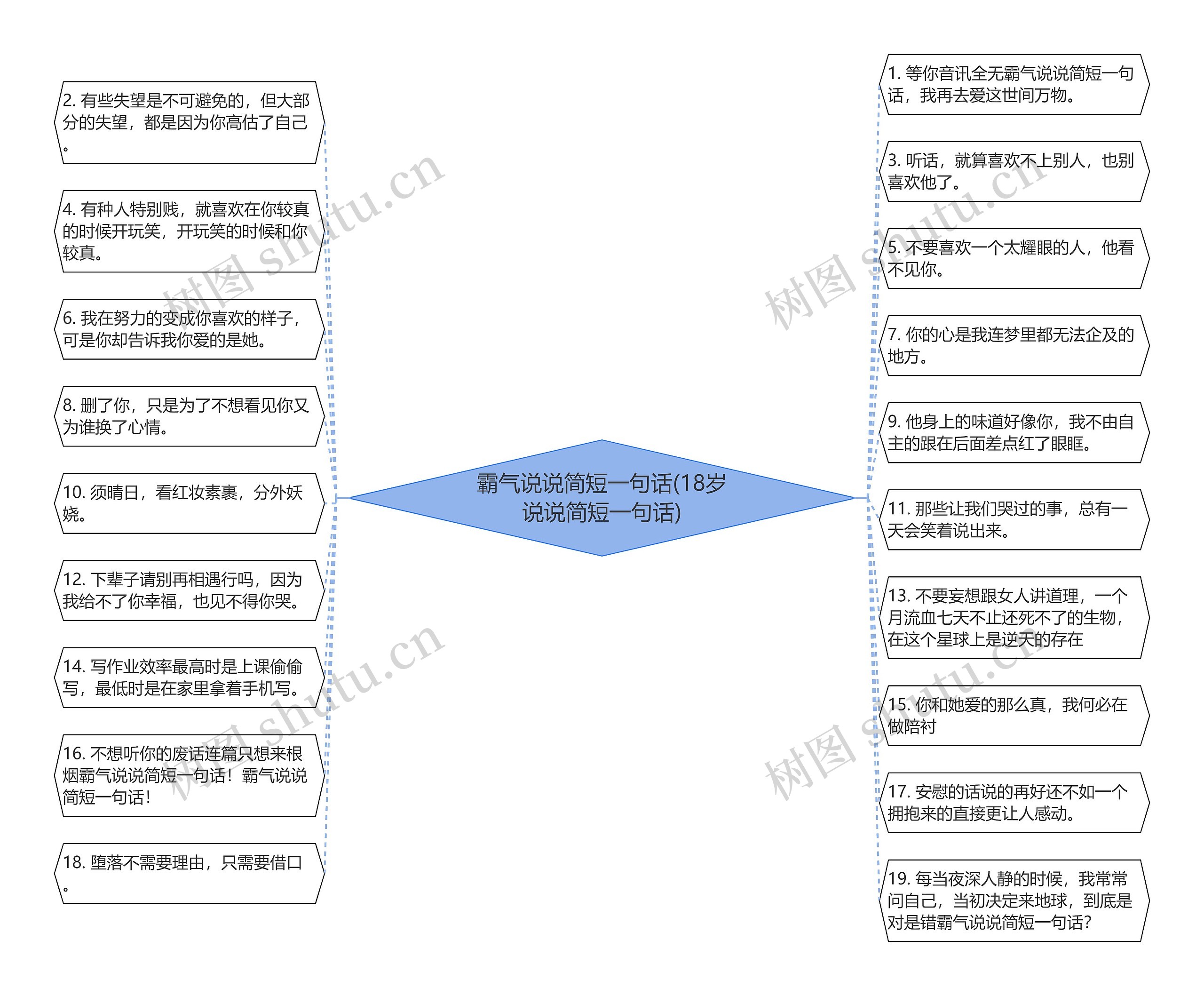 霸气说说简短一句话(18岁说说简短一句话)