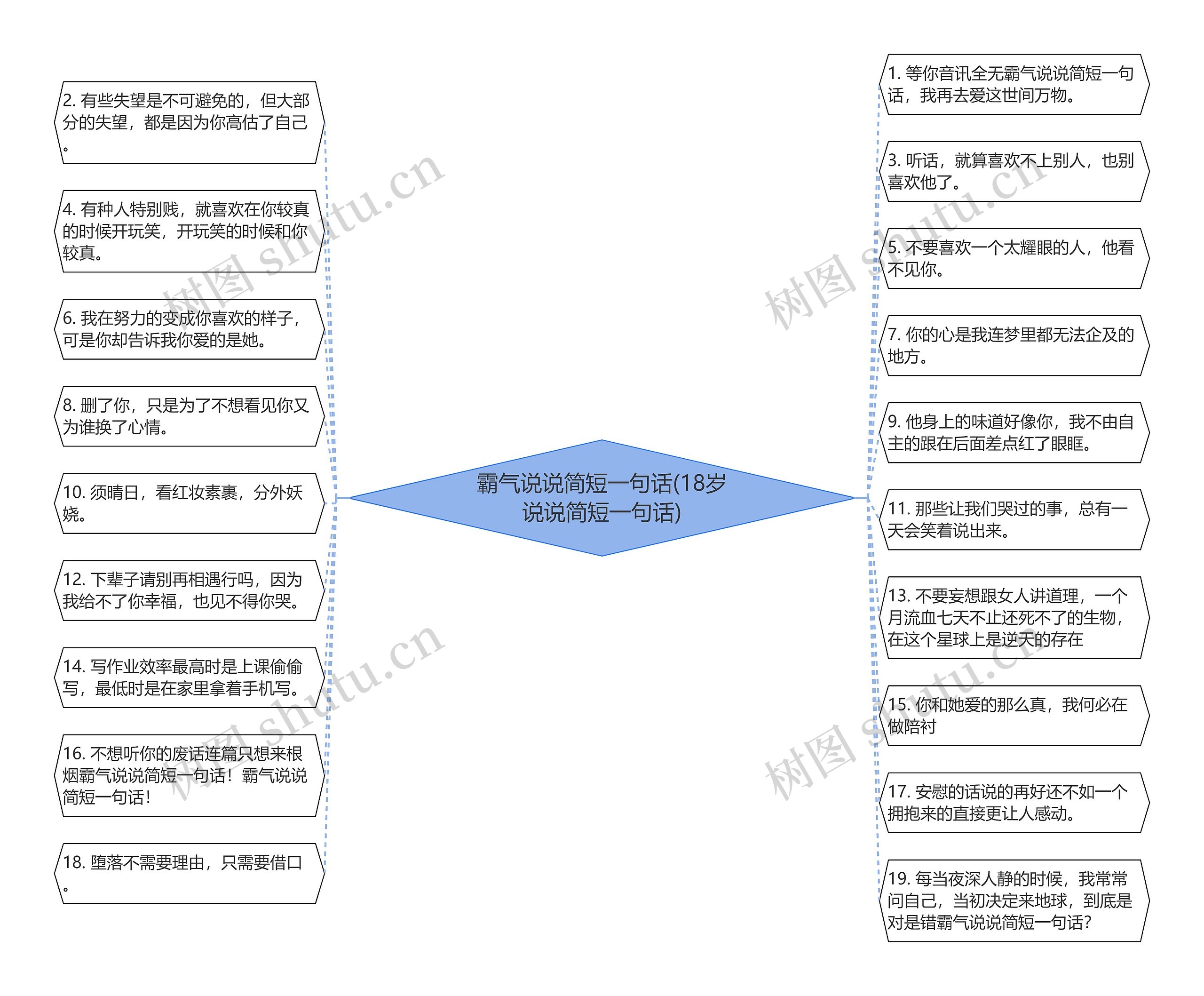 霸气说说简短一句话(18岁说说简短一句话) 霸气说说简短一句话(18岁说说简短一句话)