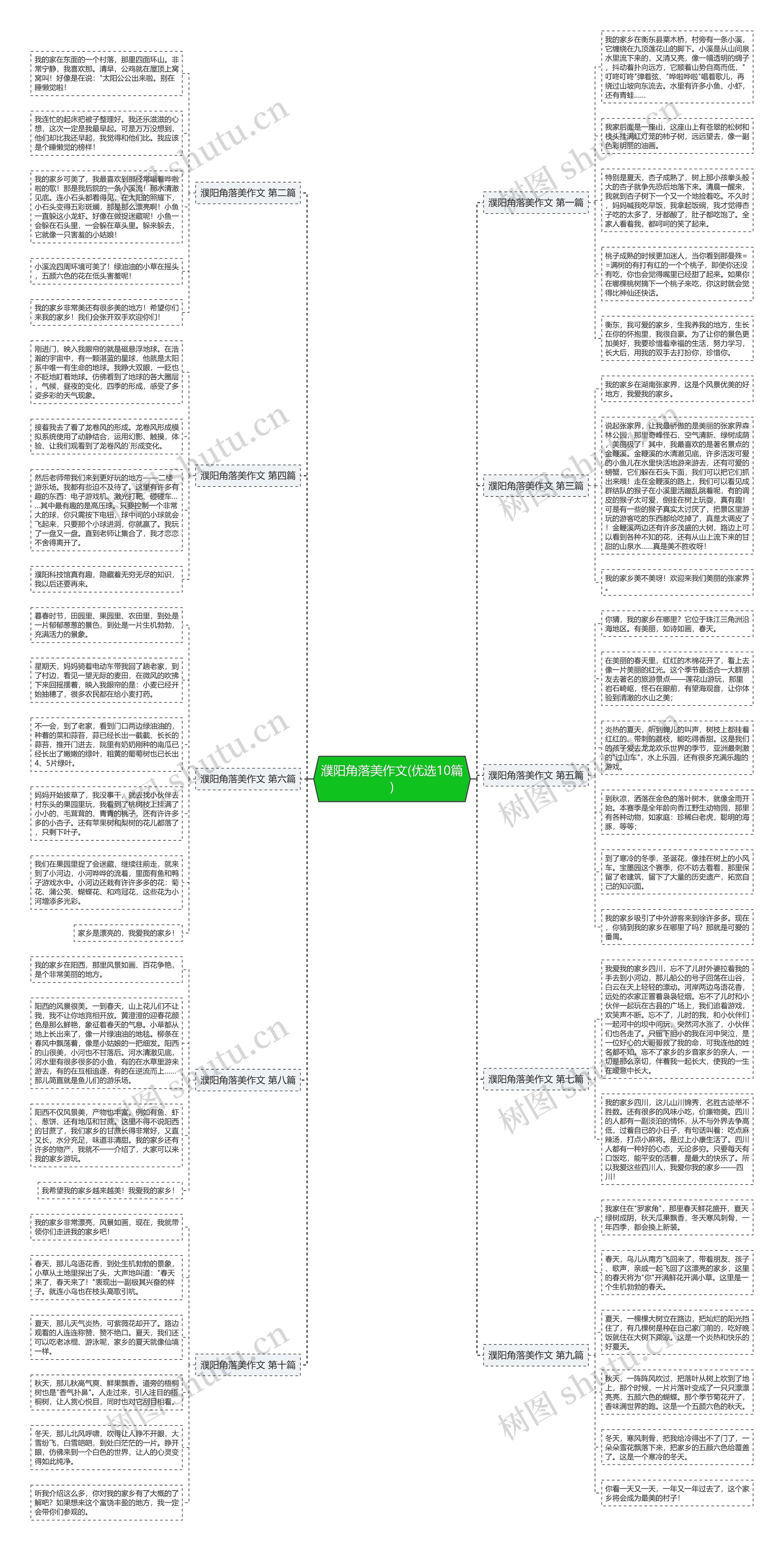 濮阳角落美作文(优选10篇)思维导图