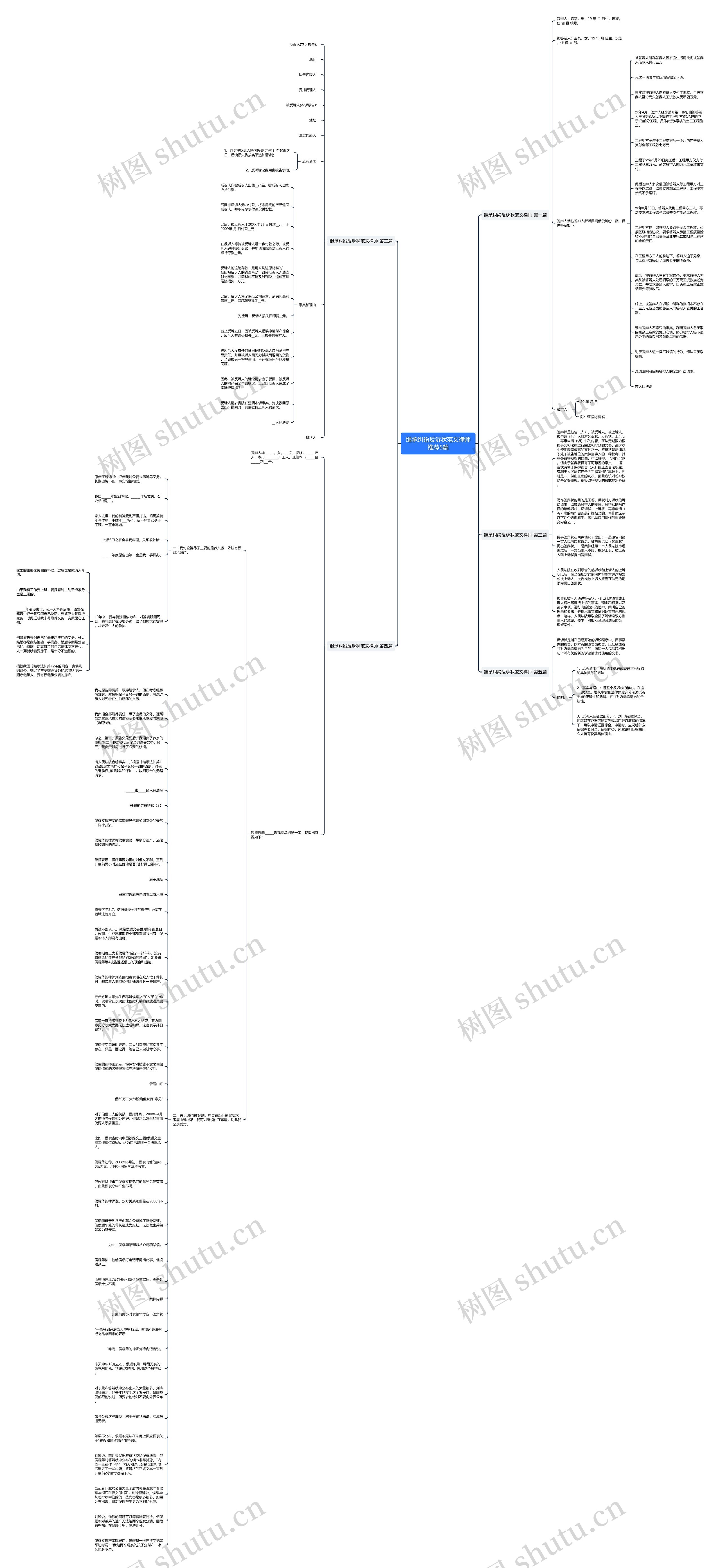 继承纠纷反诉状范文律师推荐5篇思维导图
