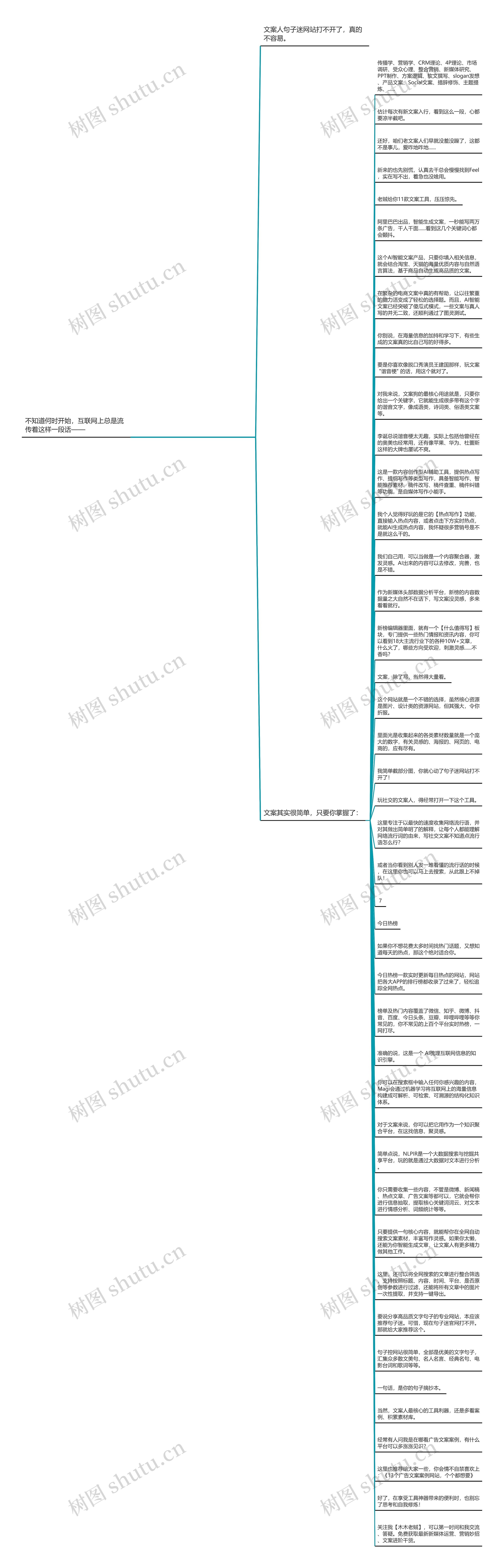 句子迷网站打不开了(句子迷经典语录短句)思维导图