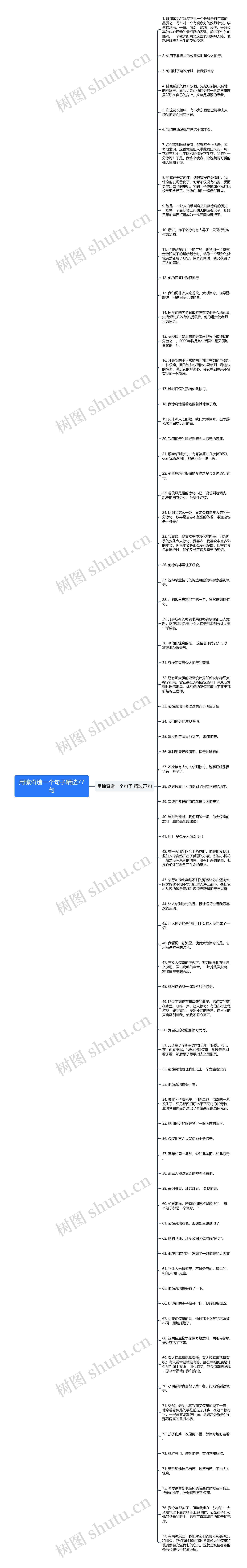 用惊奇造一个句子精选77句思维导图