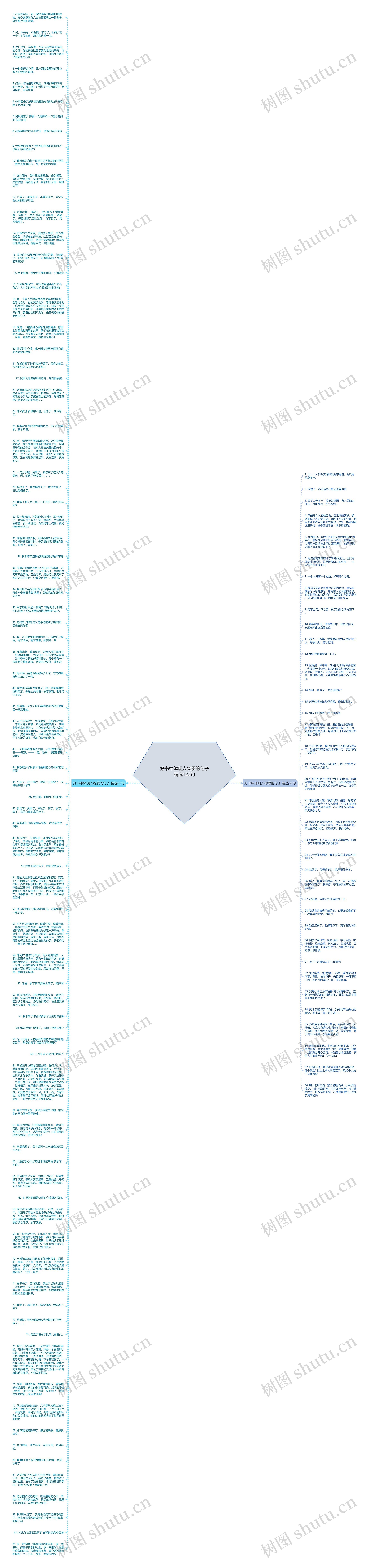 好书中体现人物累的句子精选123句思维导图