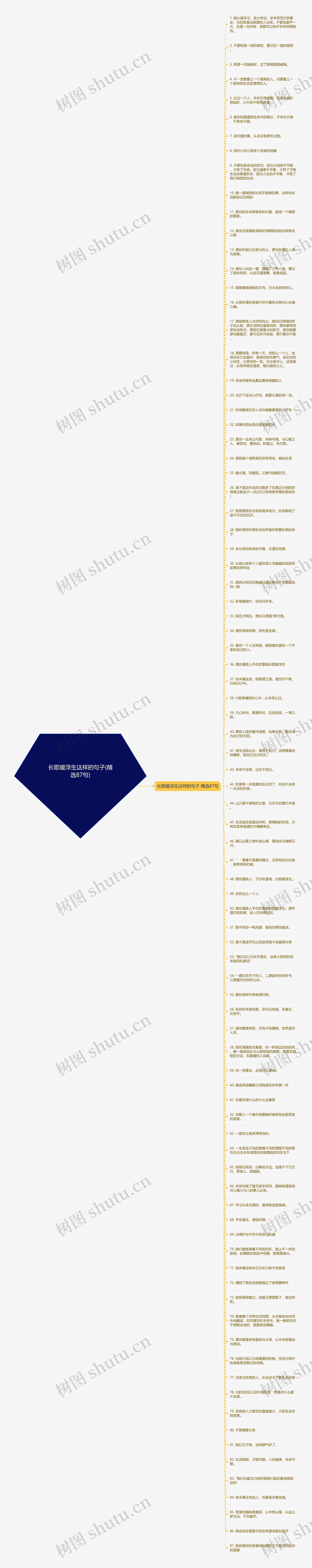 长歌暖浮生这样的句子(精选87句)思维导图