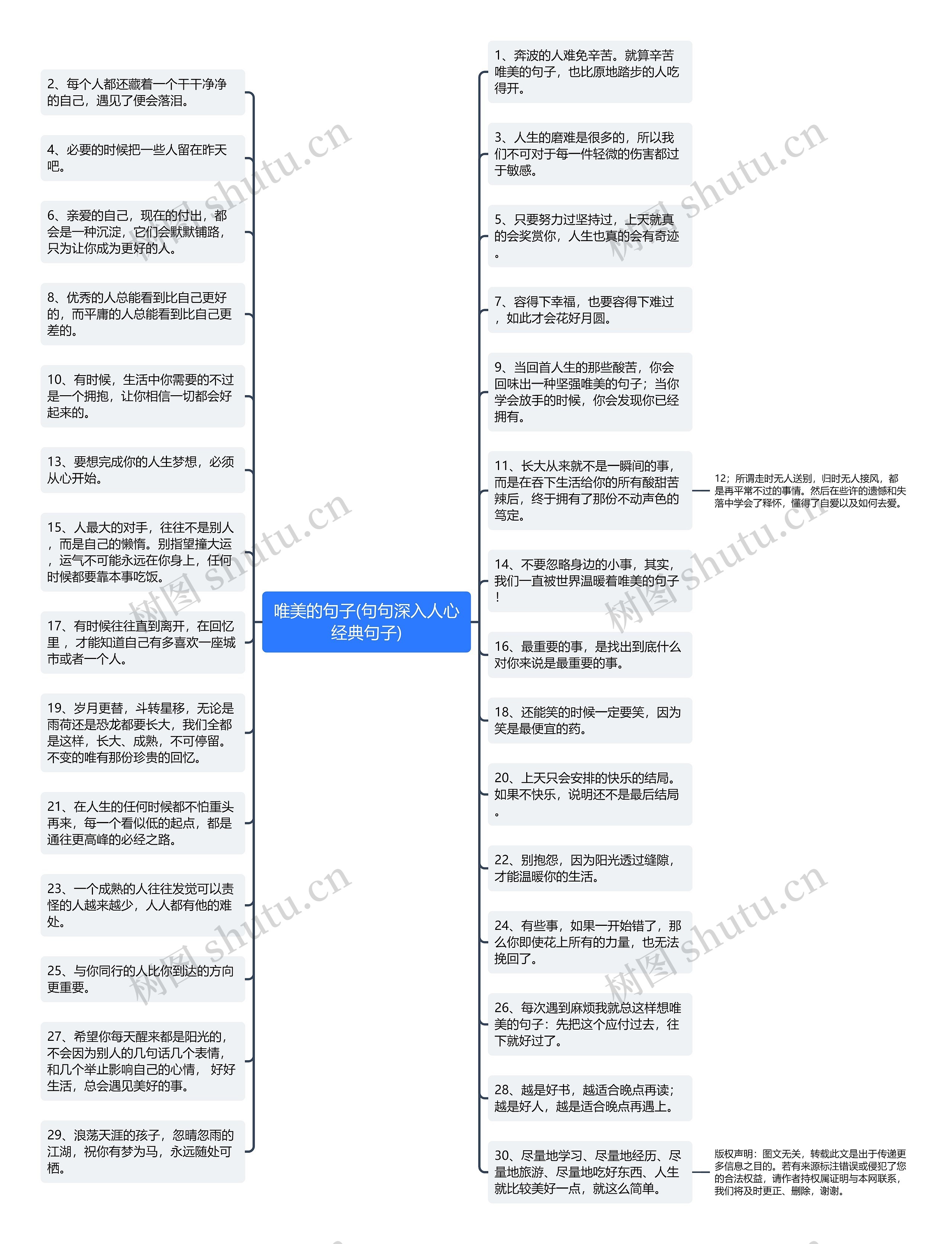 唯美的句子(句句深入人心经典句子)思维导图