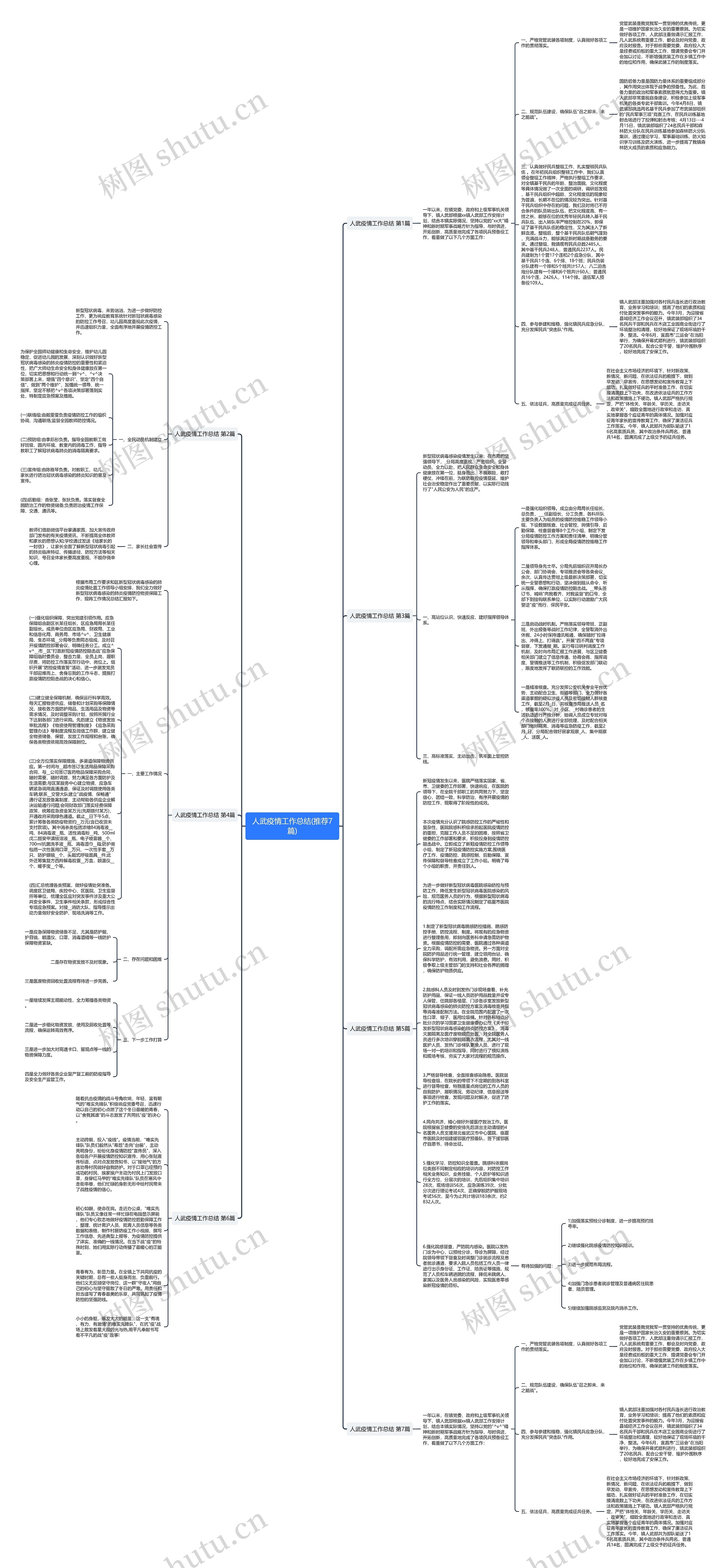 人武疫情工作总结(推荐7篇)思维导图