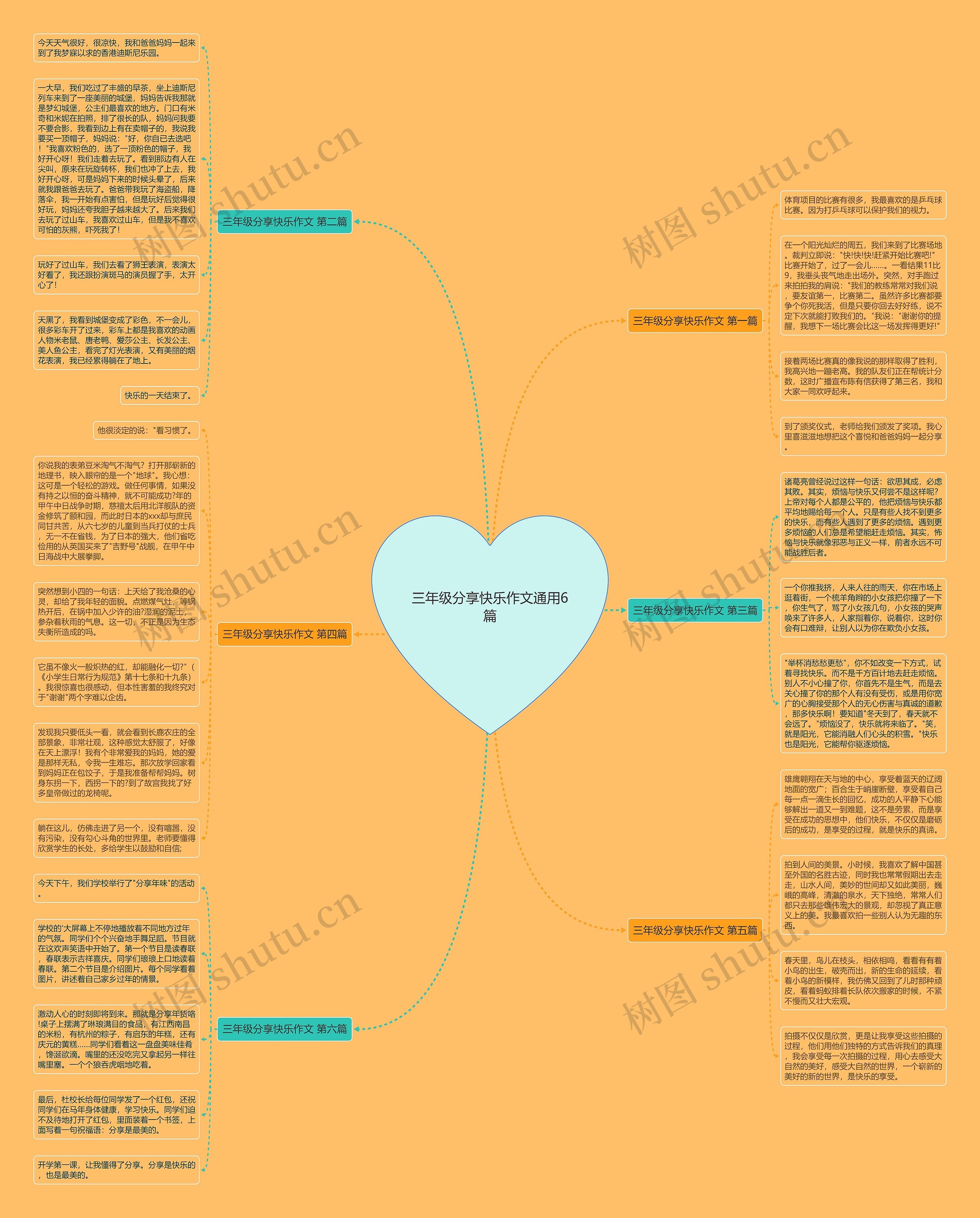 三年级分享快乐作文通用6篇思维导图