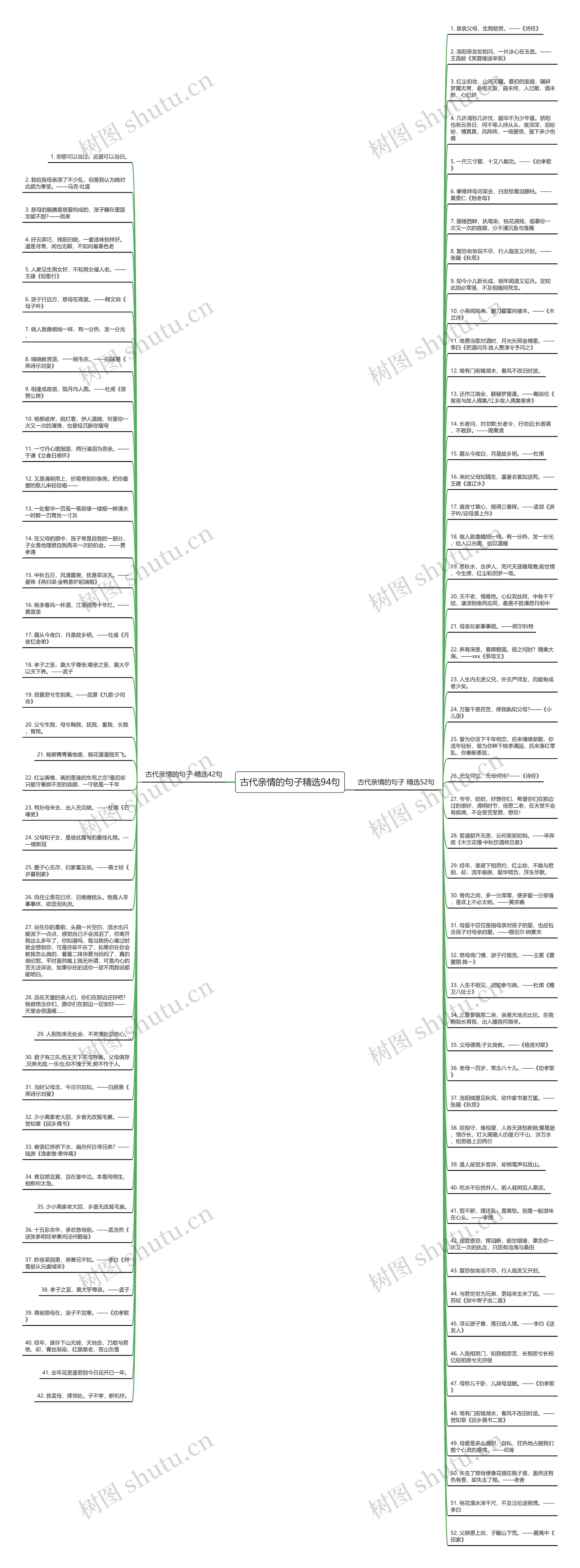 古代亲情的句子精选94句思维导图