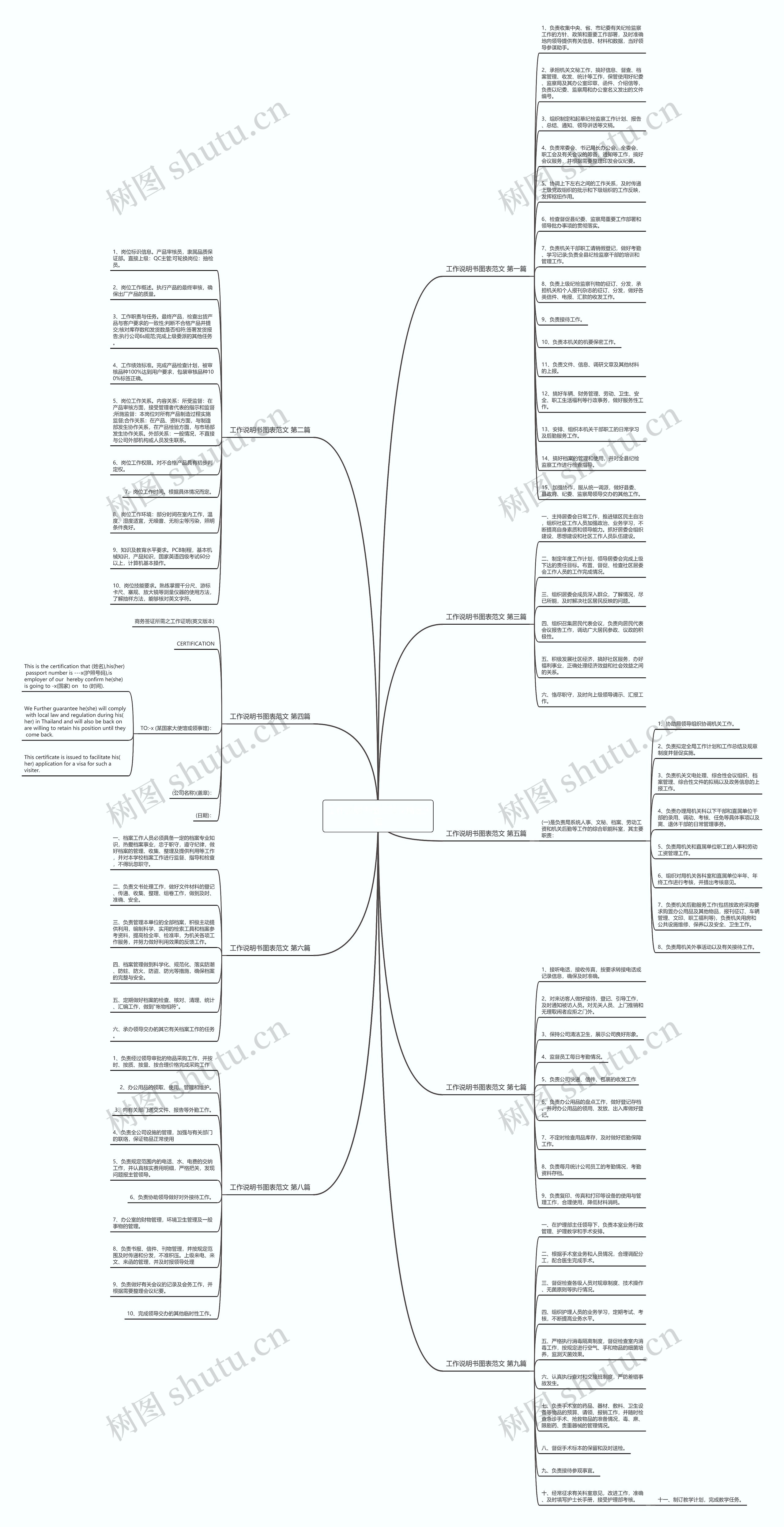 工作说明书图表范文精选9篇思维导图