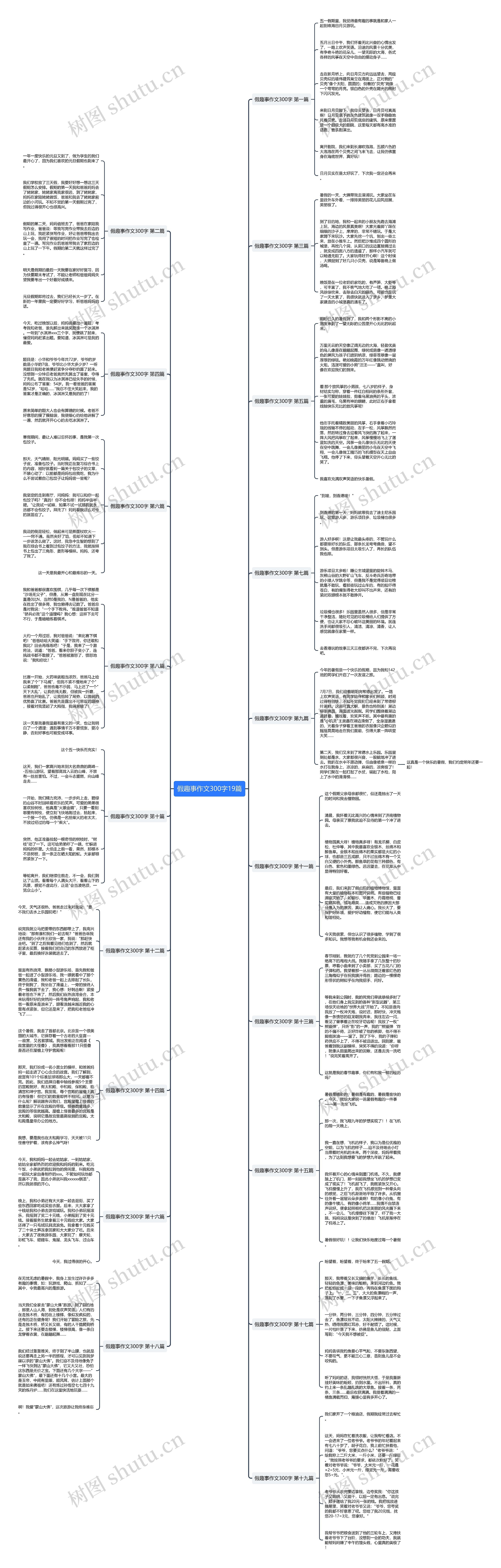 假趣事作文300字19篇思维导图