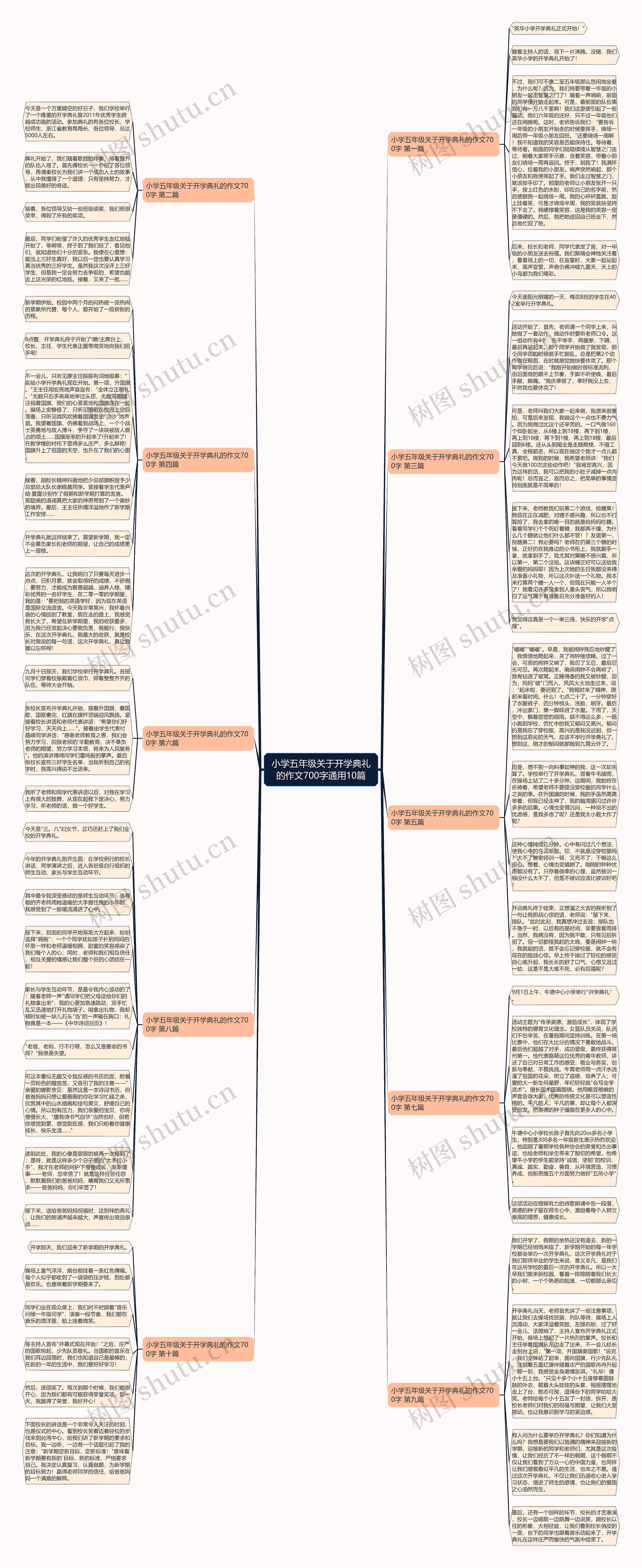 小学五年级关于开学典礼的作文700字通用10篇思维导图