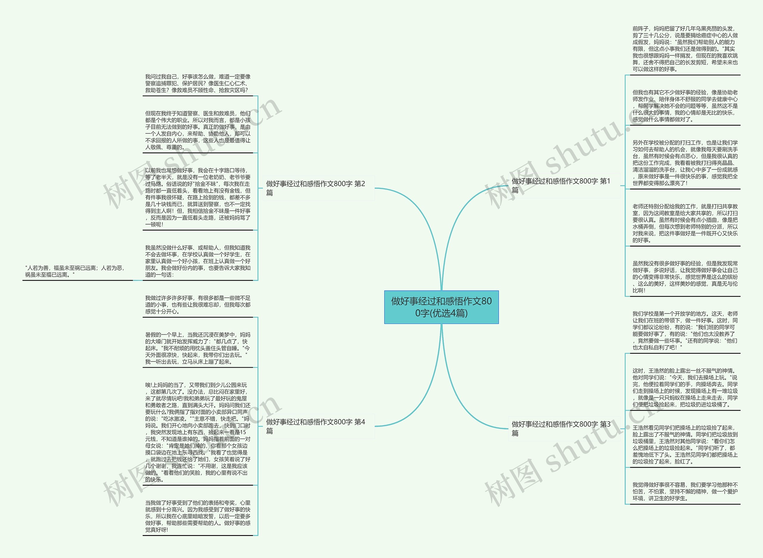 做好事经过和感悟作文800字(优选4篇)思维导图