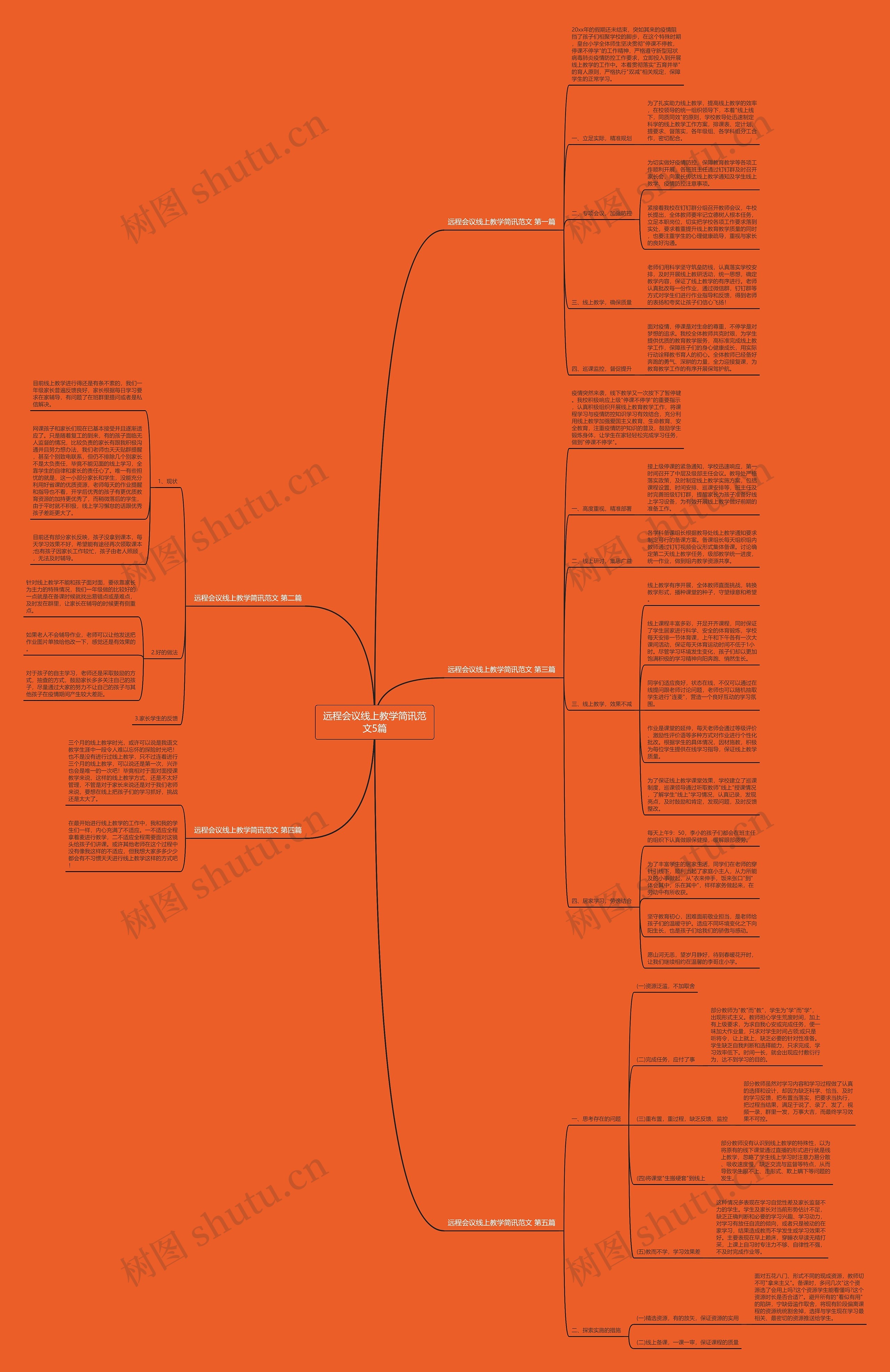远程会议线上教学简讯范文5篇 远程会议线上教学简讯范文5篇
