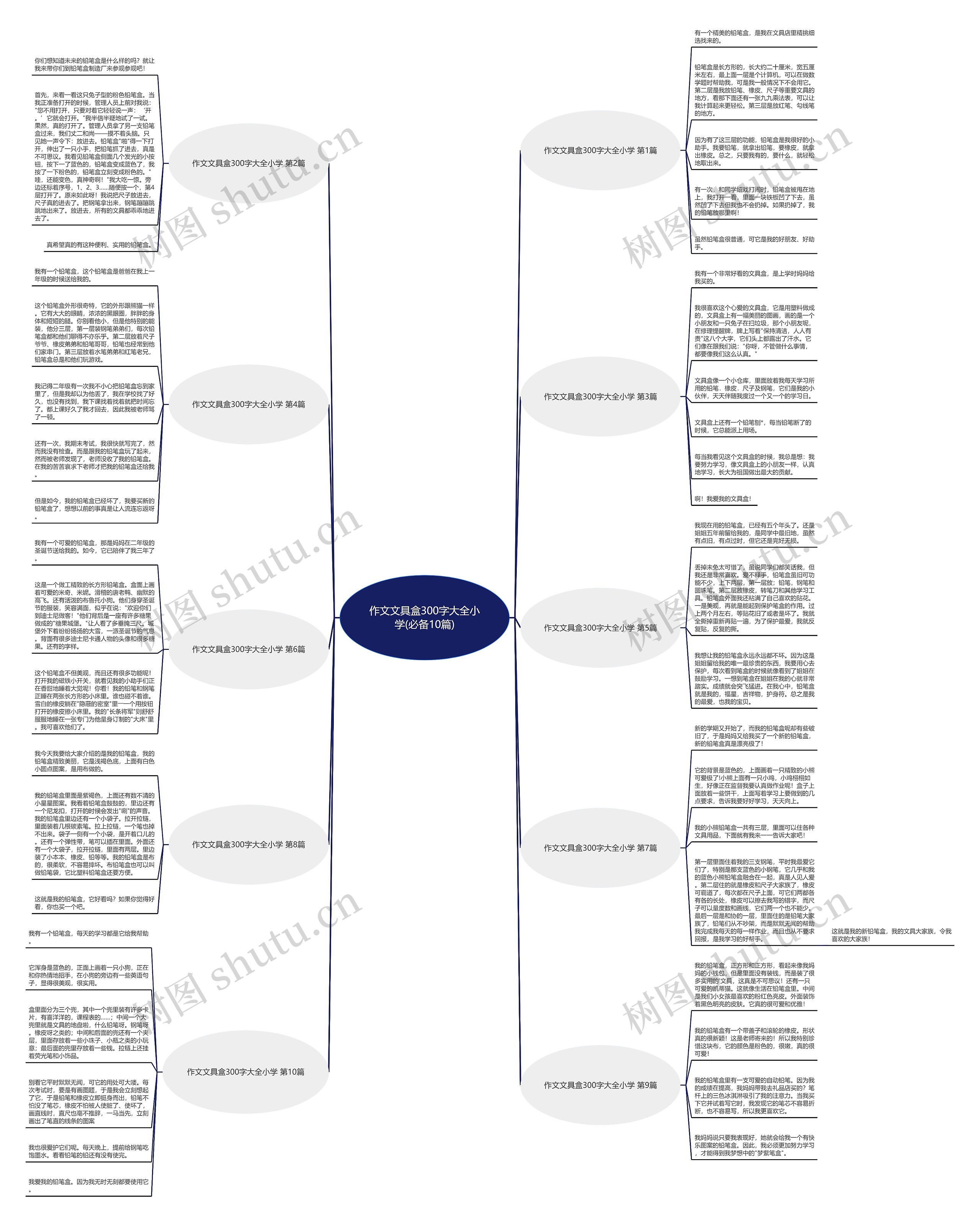 作文文具盒300字大全小学(必备10篇)思维导图
