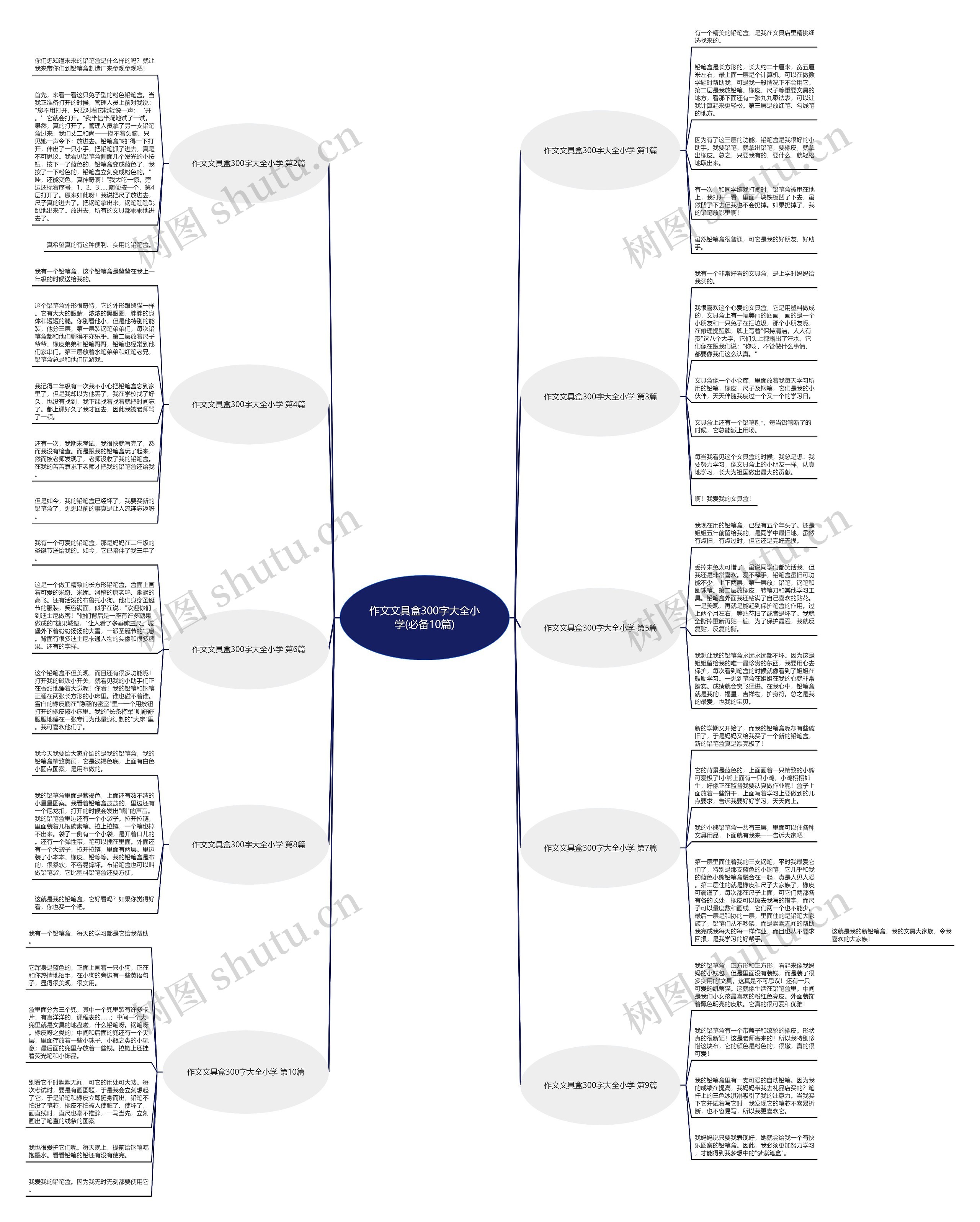 作文文具盒300字大全小学(必备10篇) 作文文具盒300字大全小学(必备10篇)