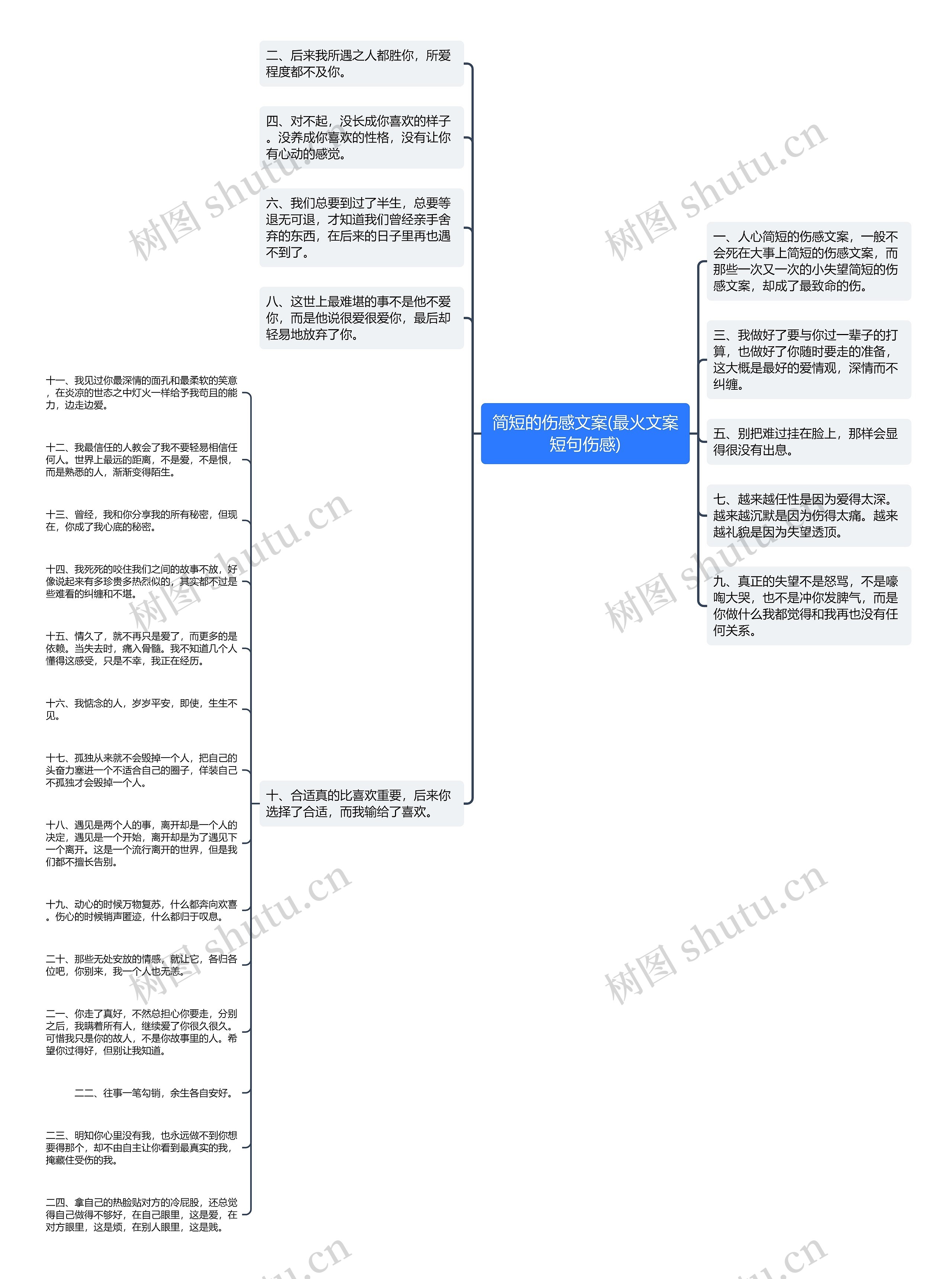 简短的伤感文案(最火文案短句伤感)