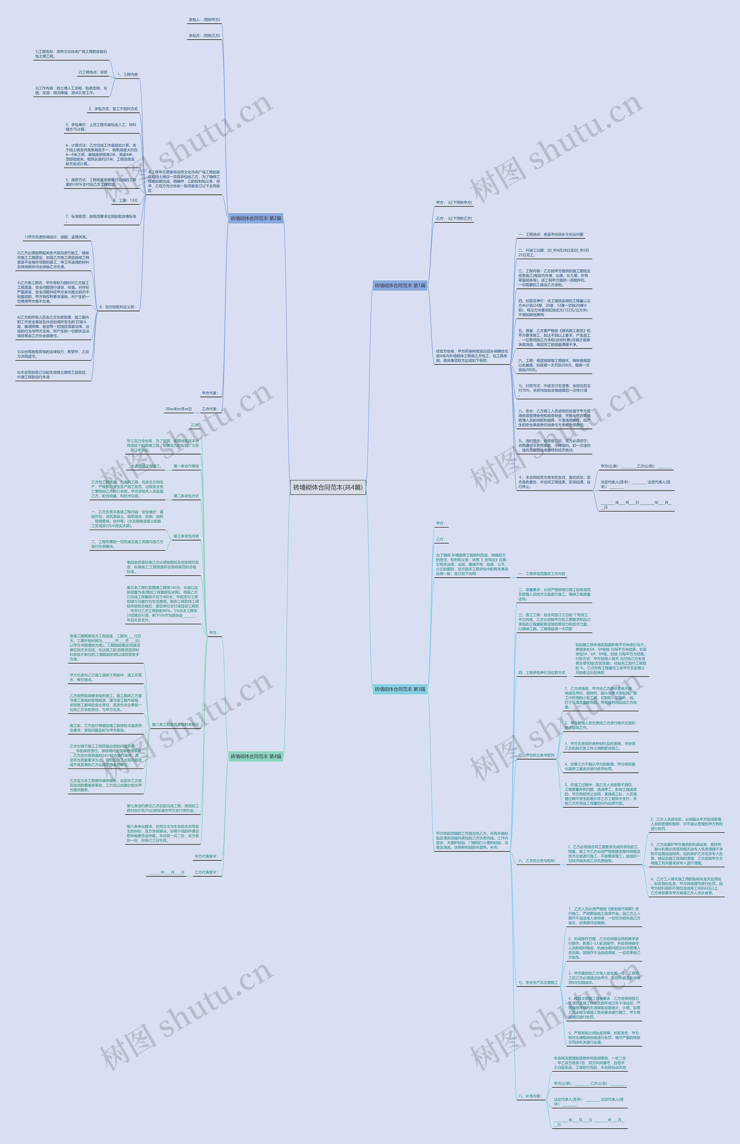 砖墙砌体合同范本(共4篇)思维导图