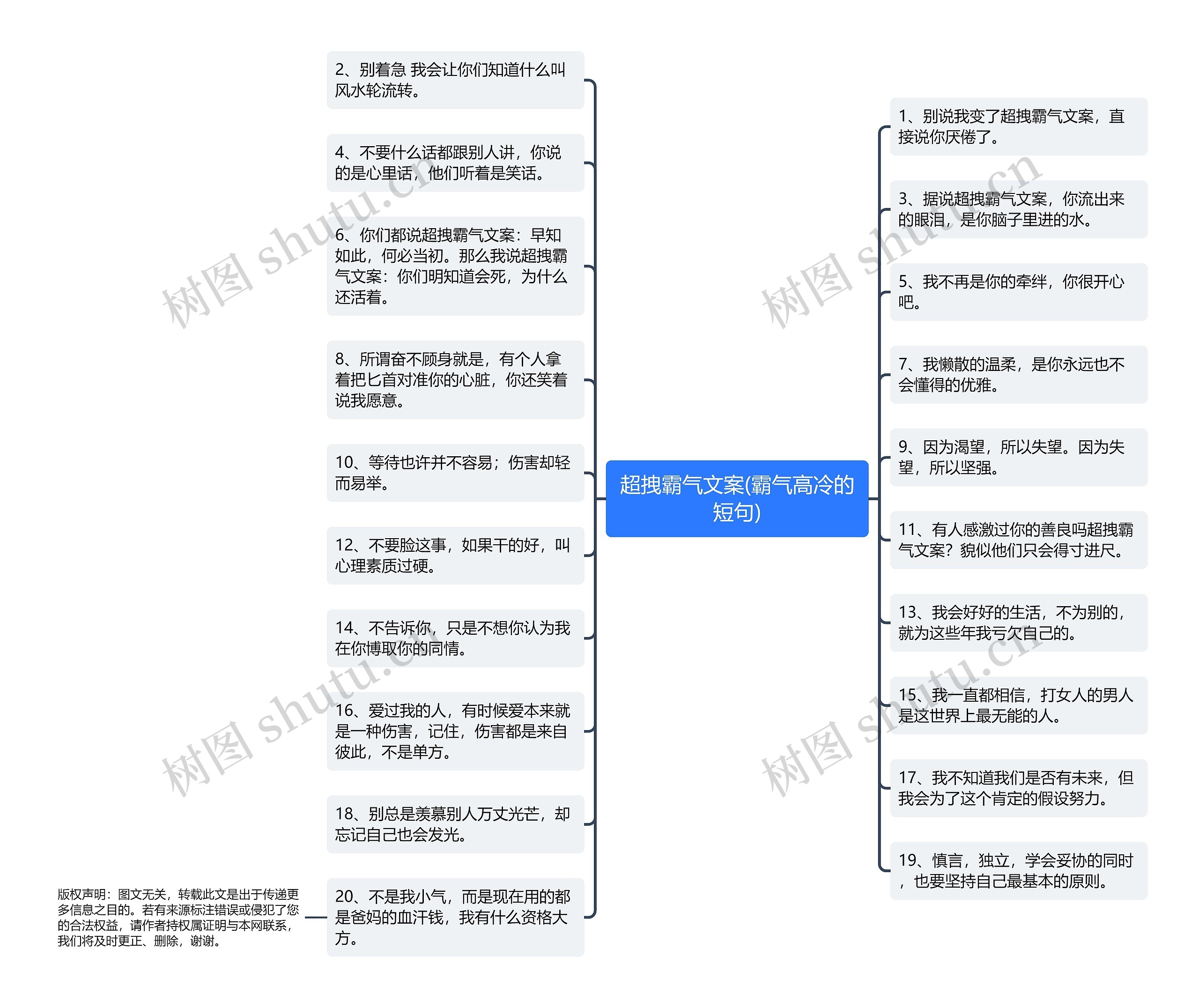 超拽霸气文案(霸气高冷的短句)思维导图