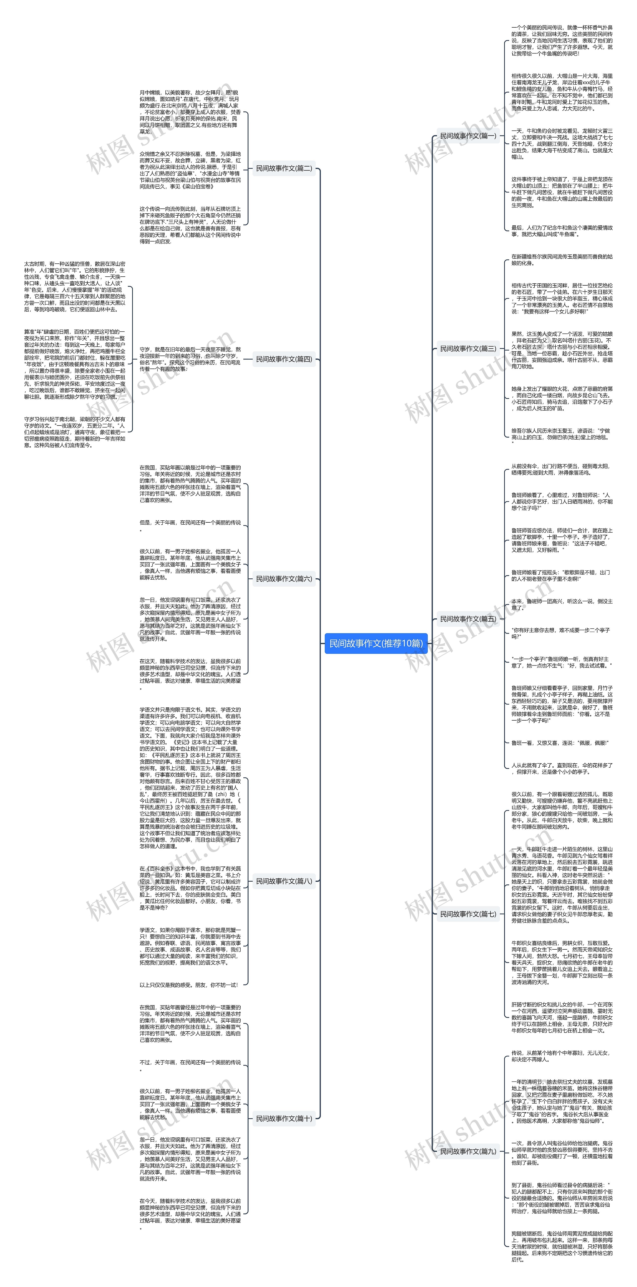 民间故事作文(推荐10篇)思维导图