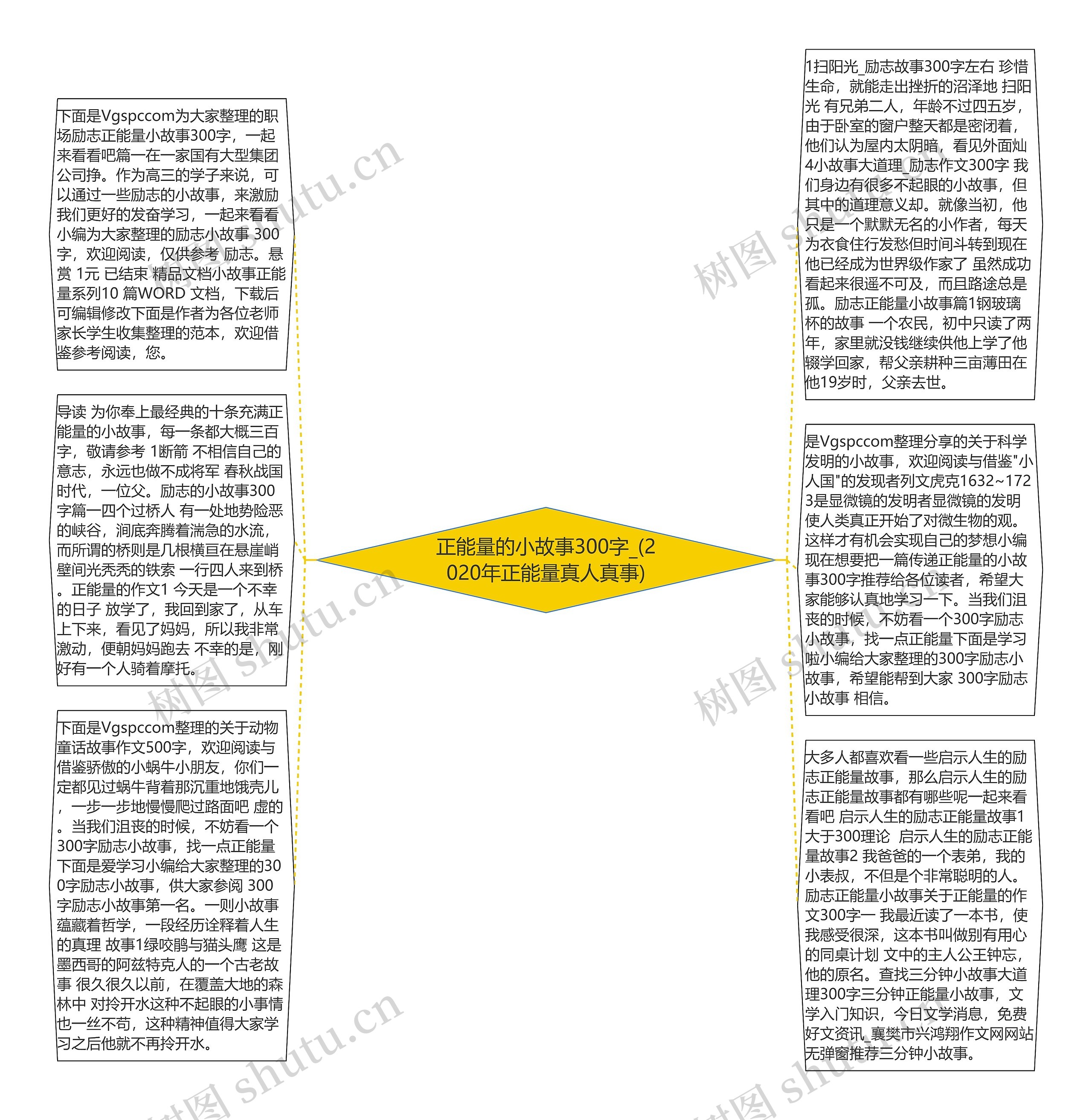 正能量的小故事300字_(2020年正能量真人真事)